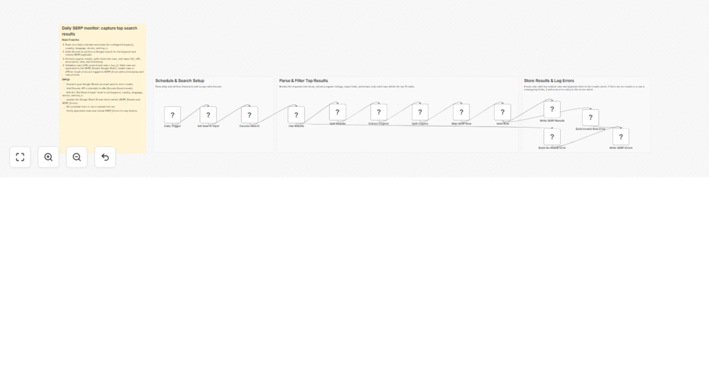 Track daily Google SERP rankings with Decodo and Google Sheets preview
