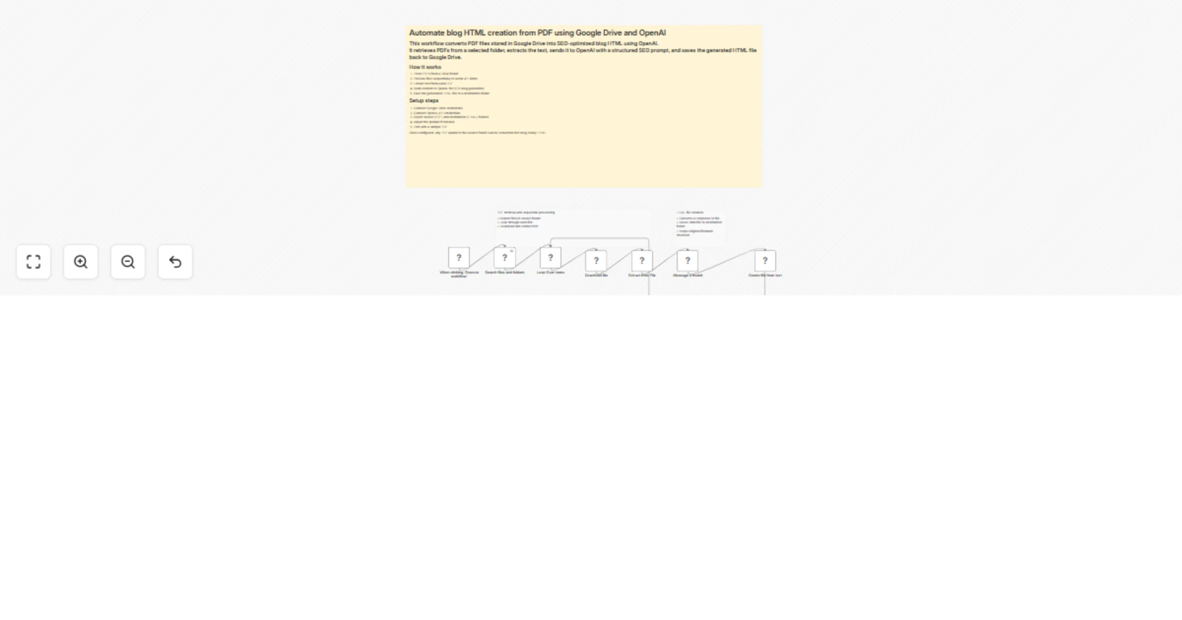 Workflow preview: Convert Google Drive PDFs into SEO blog HTML using OpenAI GPT-4.1