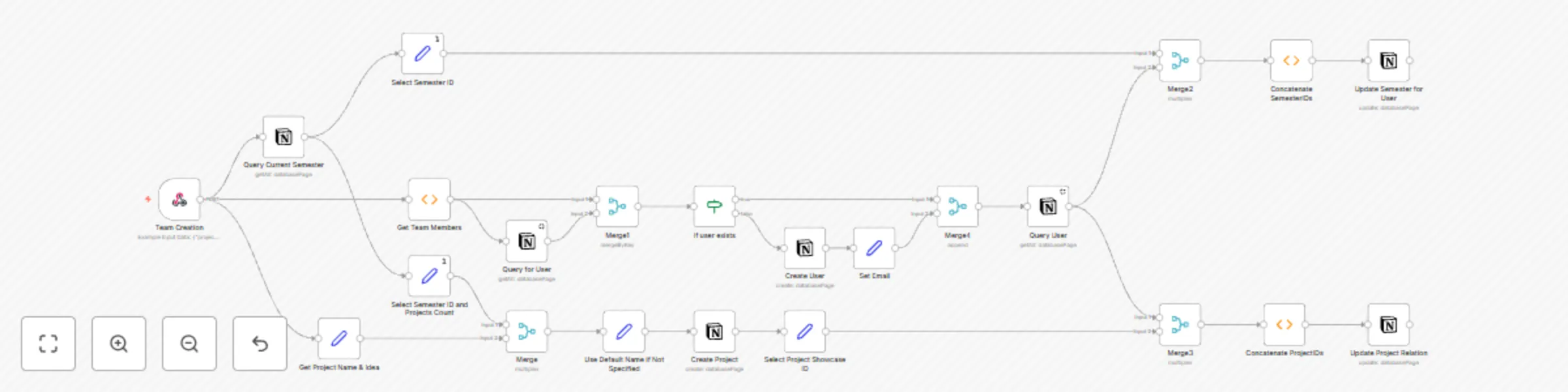 Workflow preview: Create a new team for a project in Notion
