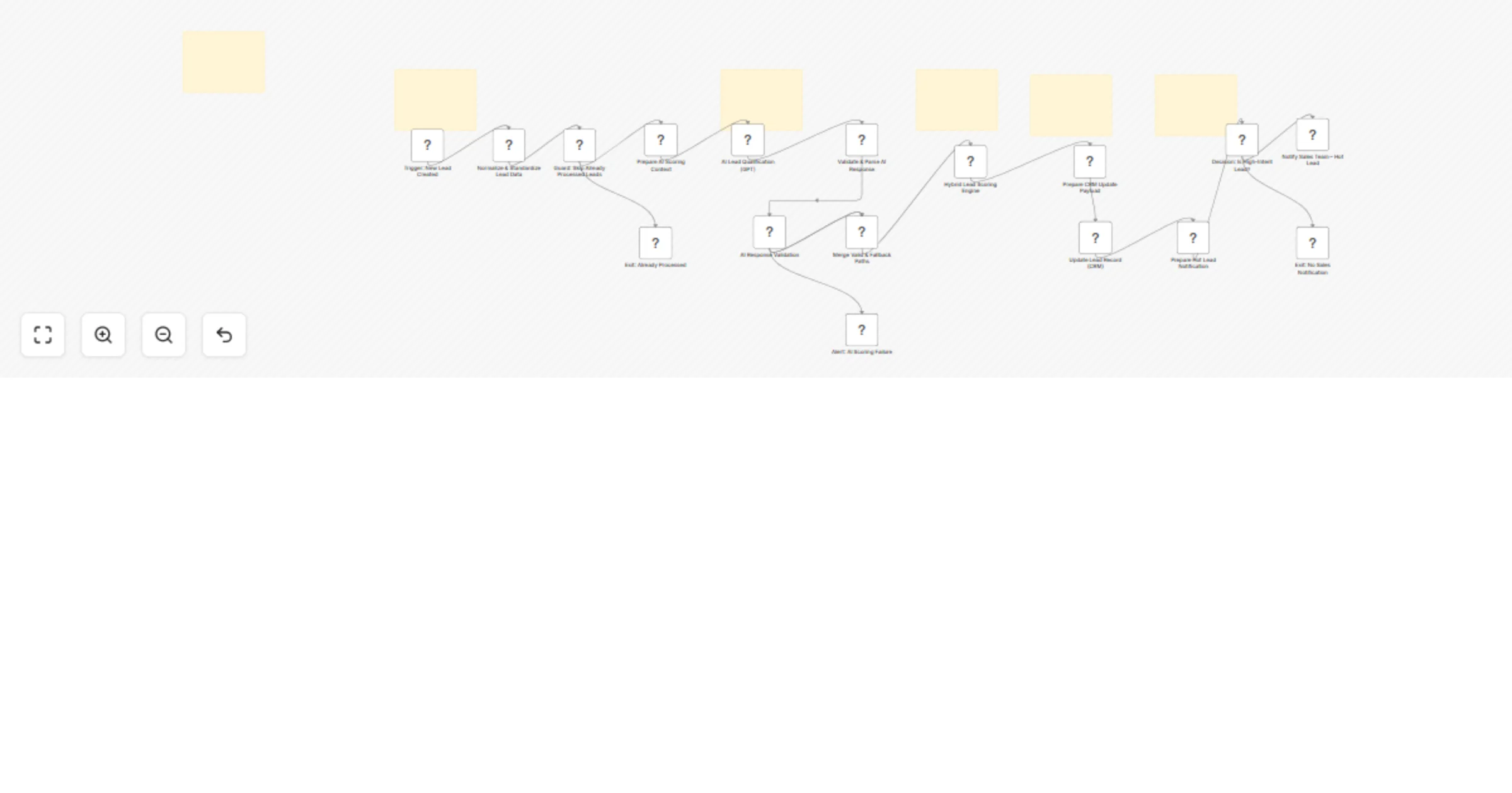 Workflow preview: Qualify and score leads in Airtable with OpenAI and Slack alerts