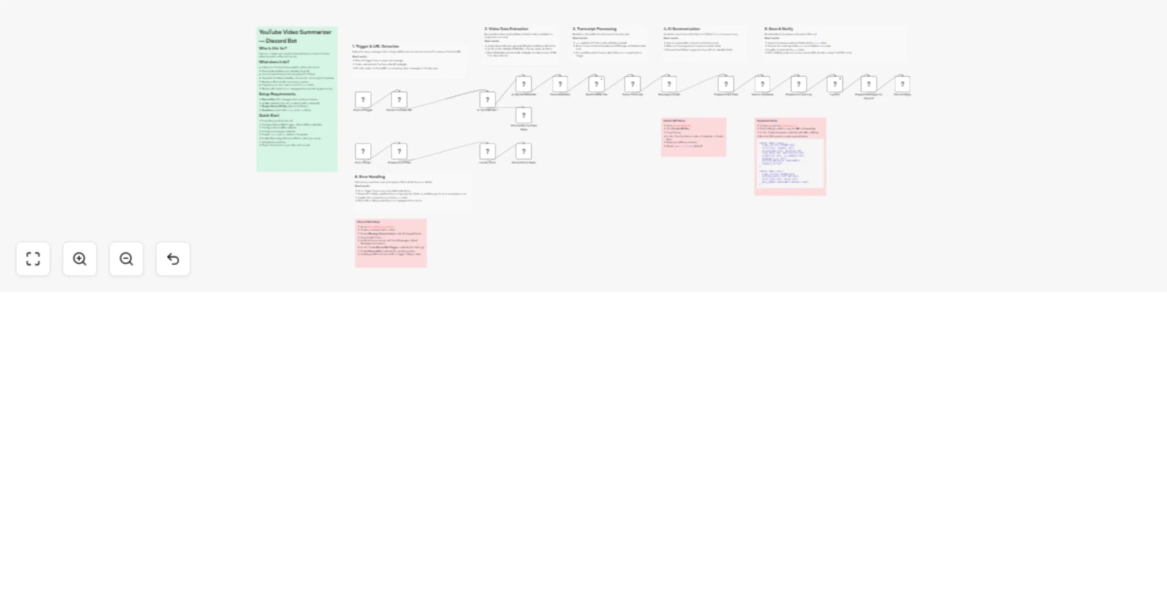 Workflow preview: Summarize YouTube video transcripts in Discord with Gemini and Supabase