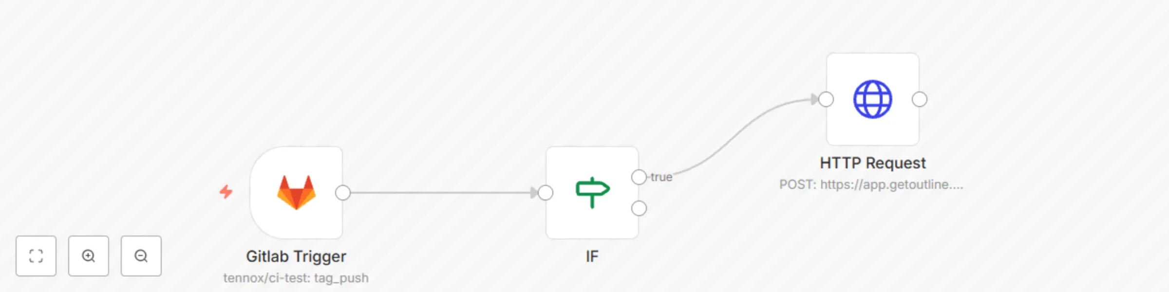 Workflow preview: Create a document in outline for each new GitLab release
