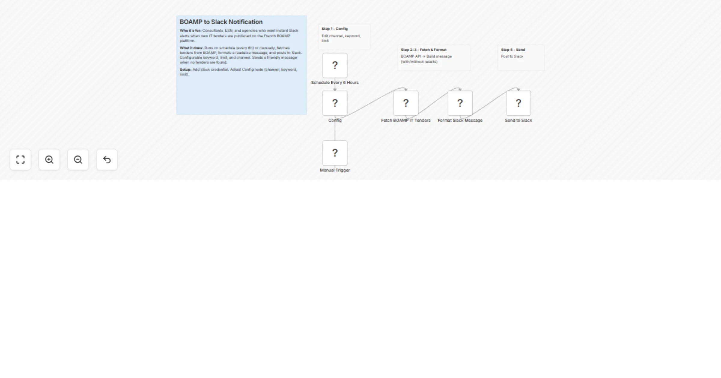 Notify new BOAMP IT tenders to a Slack channel with the BOAMP API preview