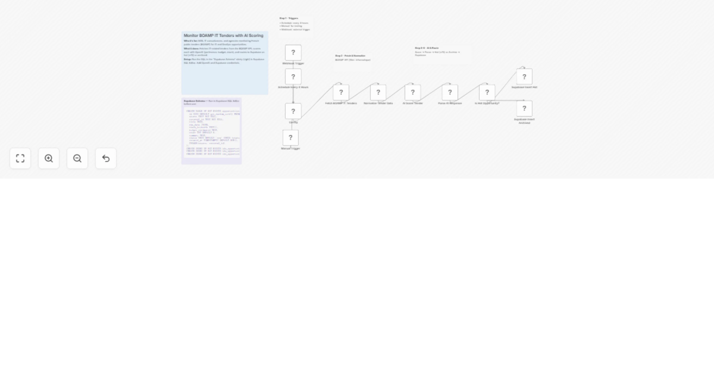 Workflow preview: Monitor BOAMP IT tenders and score them with GPT-4o Mini to Supabase
