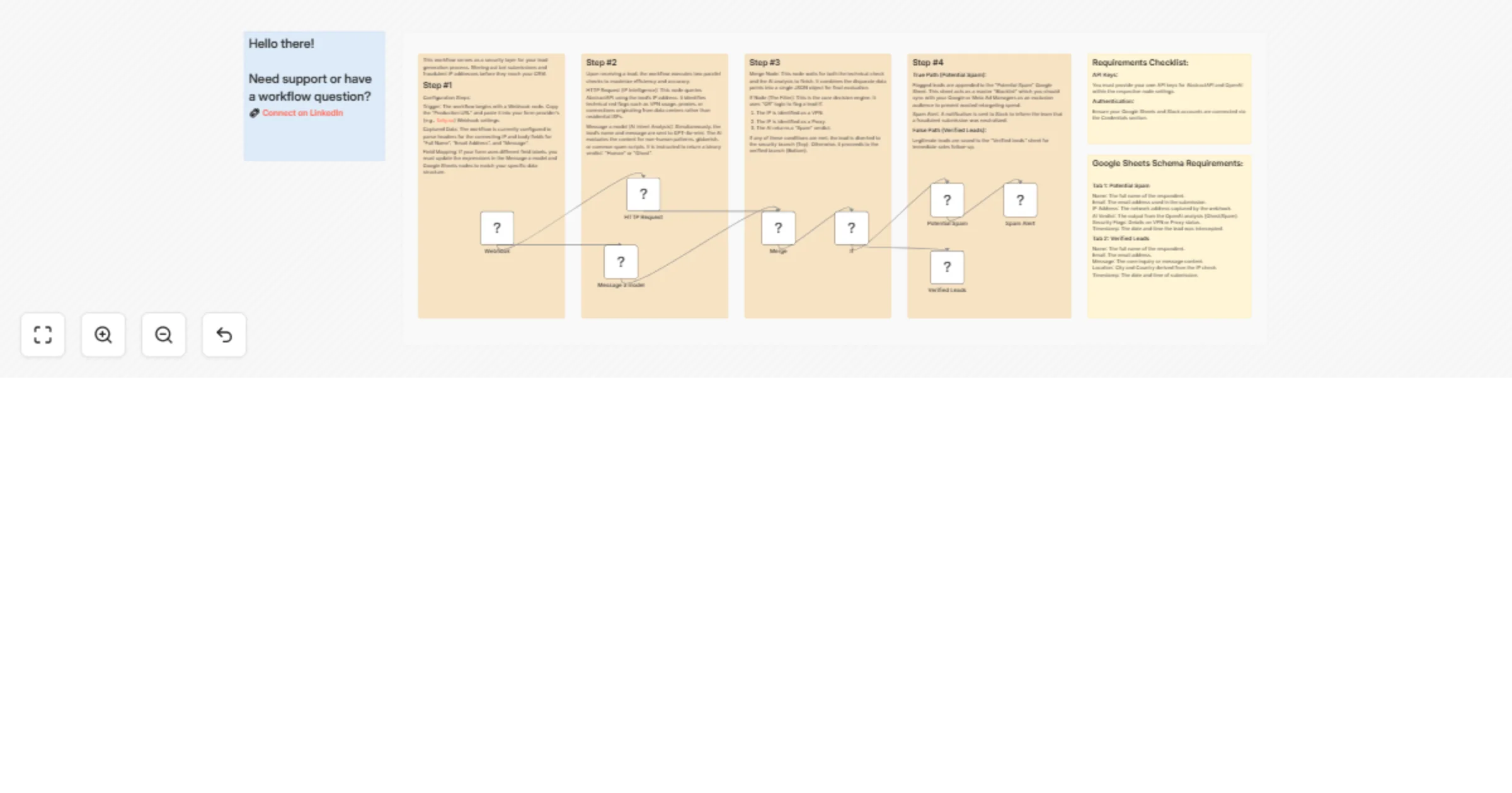 Filter fraudulent leads with GPT-4o-mini, AbstractAPI, Google Sheets and Slack preview