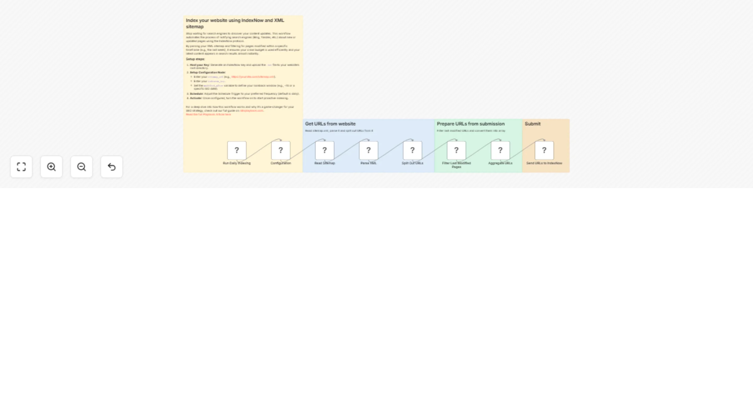Workflow preview: Index your website using IndexNow and your XML sitemap
