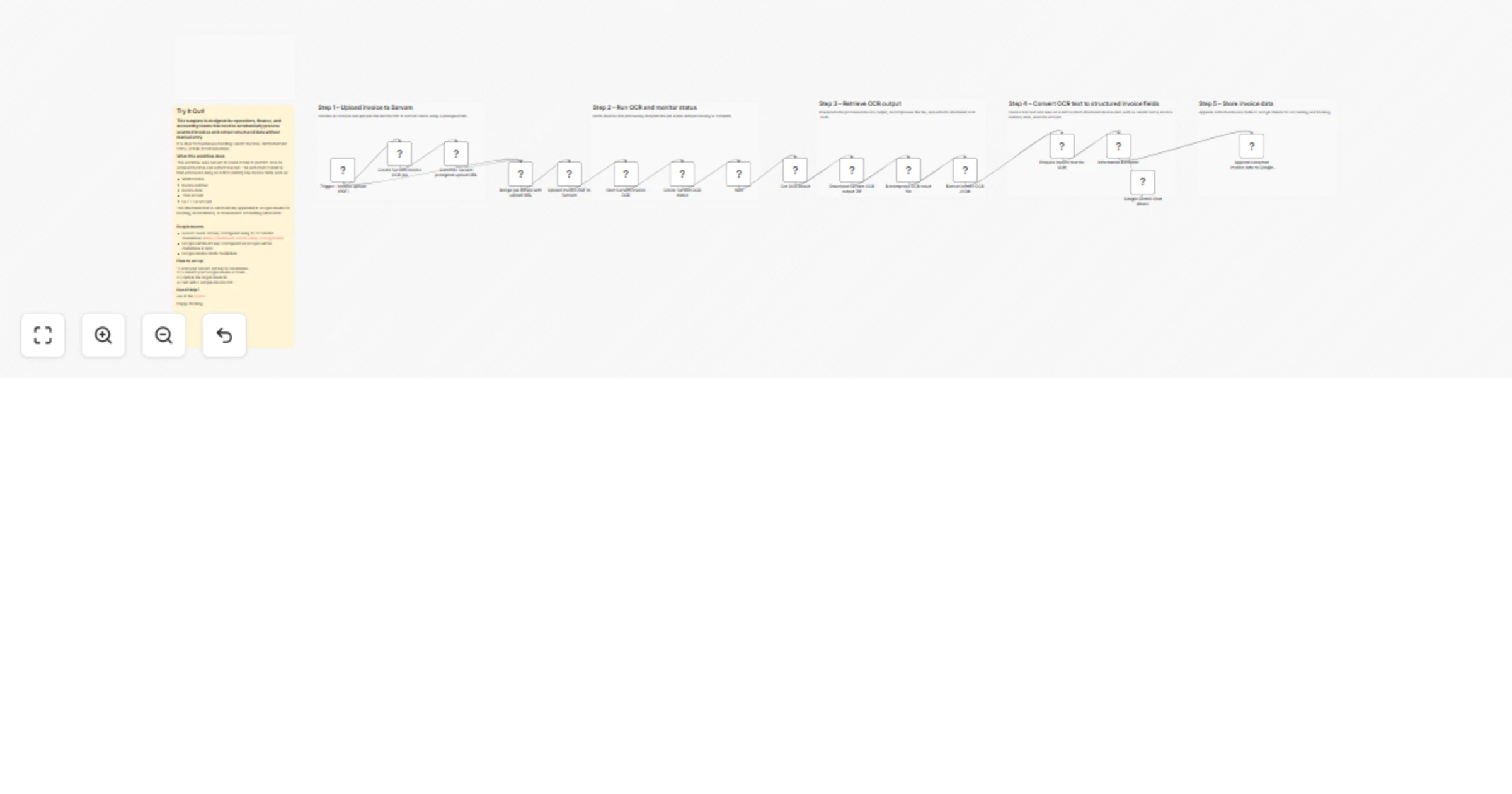 Workflow preview: Extract invoice data from scanned PDFs to Google Sheets with Sarvam and Gemini