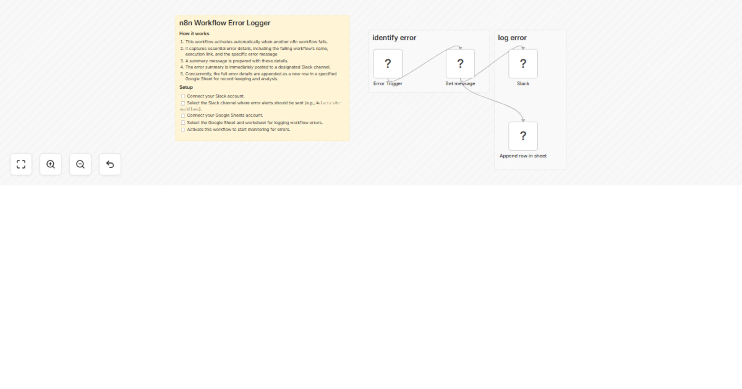 Log workflow errors to Slack and Google Sheets preview