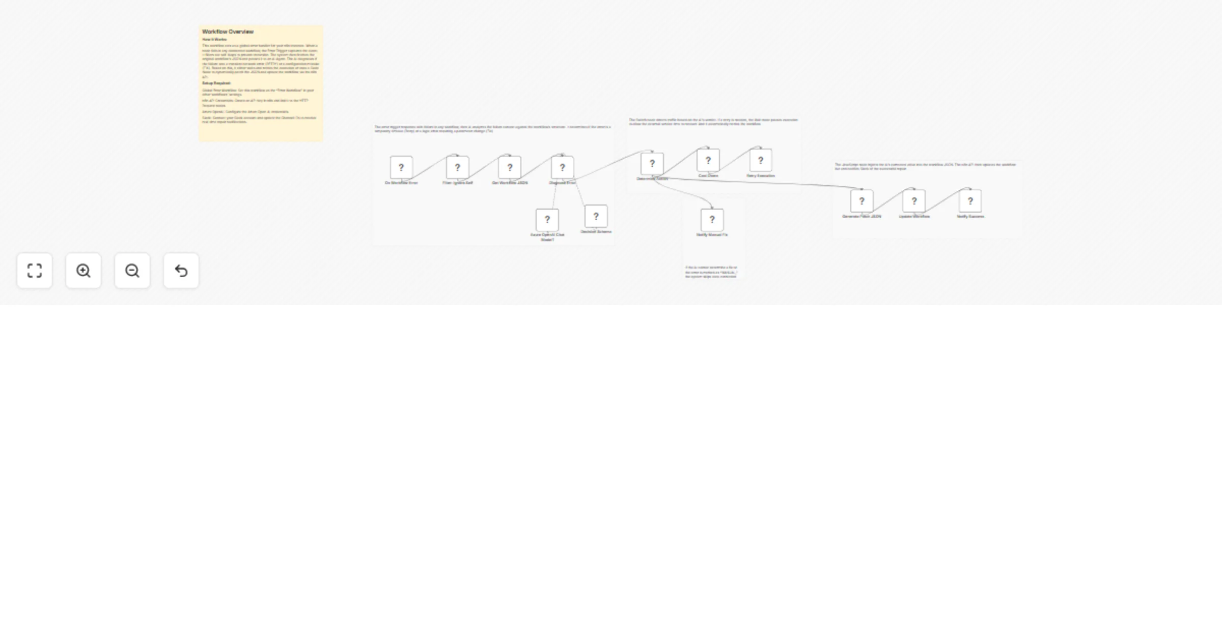 Workflow preview: Auto-heal failing workflows with Azure OpenAI, n8n API, and Slack alerts