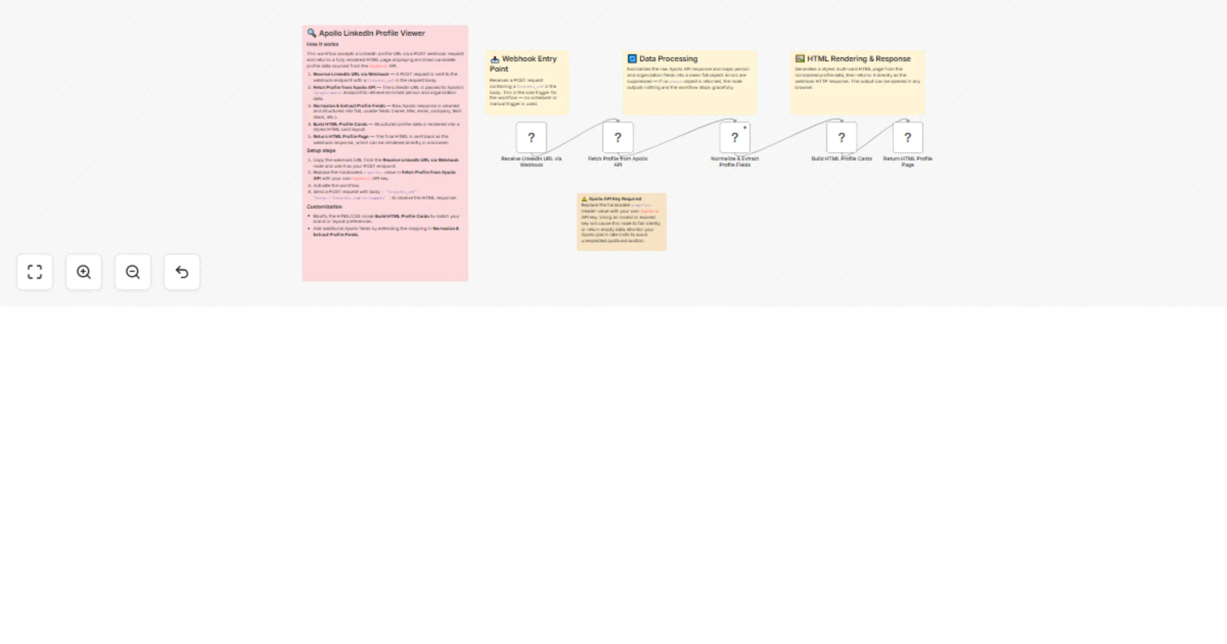 Workflow preview: Enrich LinkedIn profiles with Apollo and display candidate pages in the browser