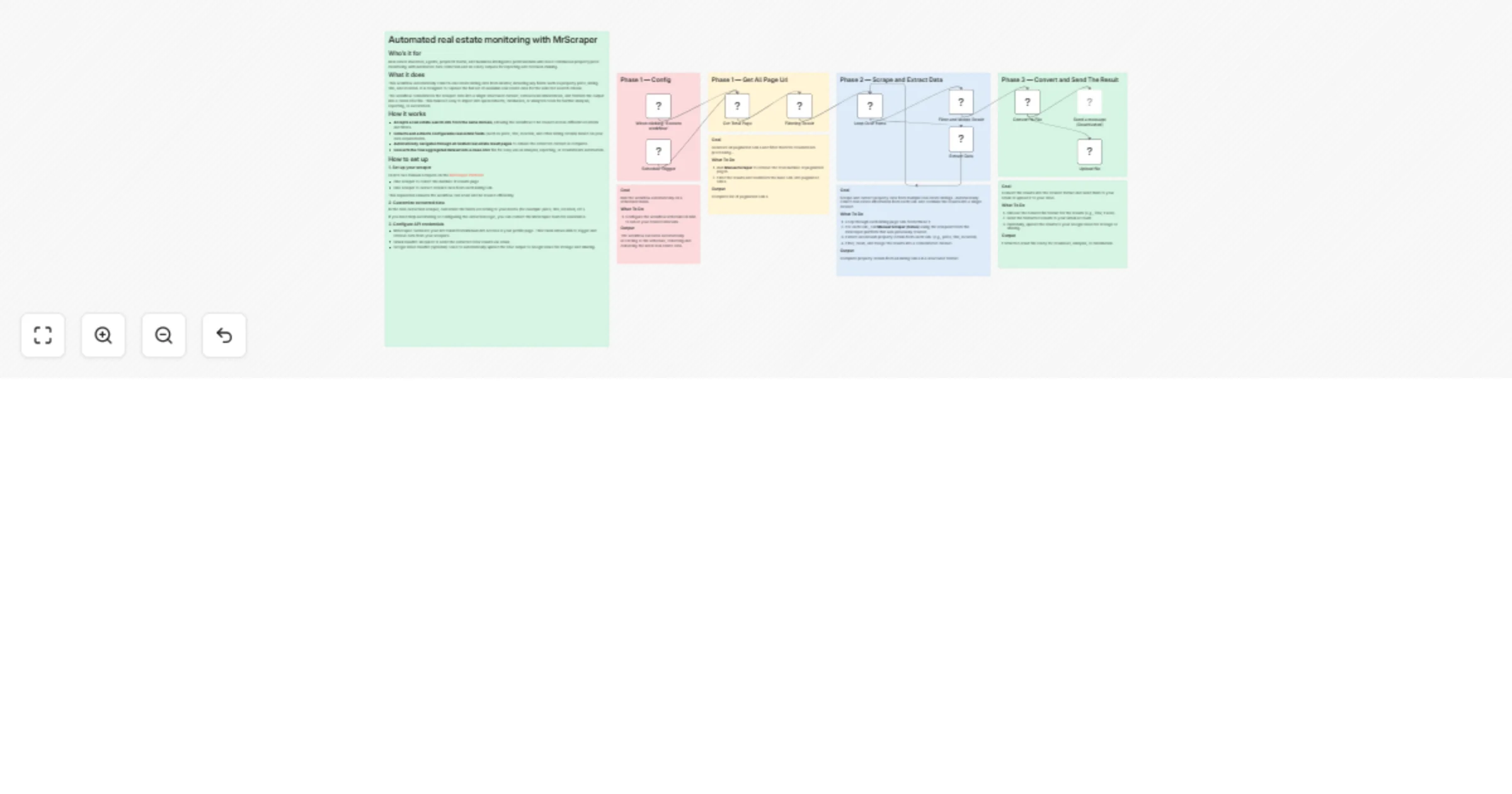 Workflow preview: Monitor Realtor listings and export CSV/XLSX with MrScraper and Gmail