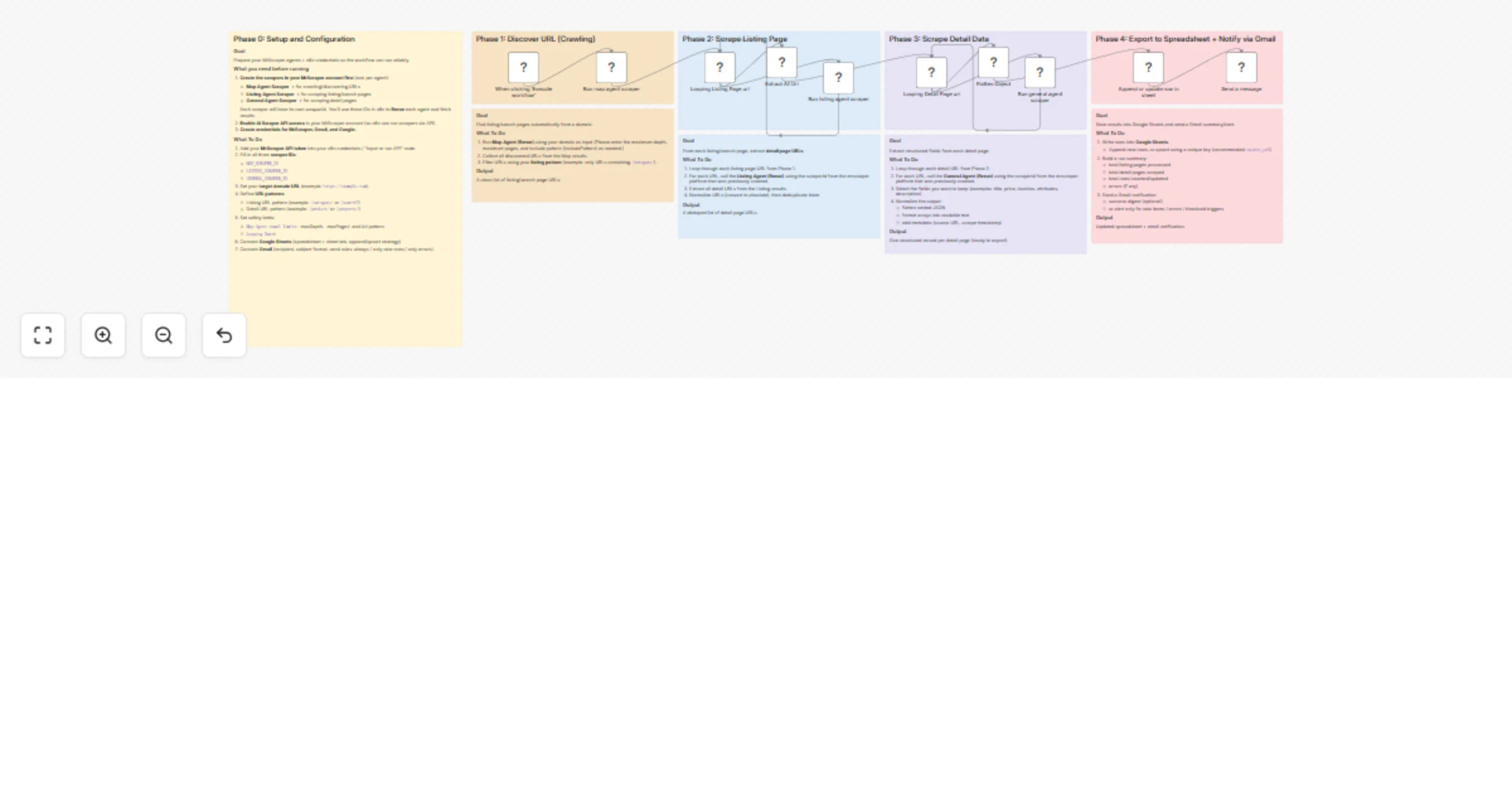 Workflow preview: Turn websites into a Google Sheets database with MrScraper and Gmail