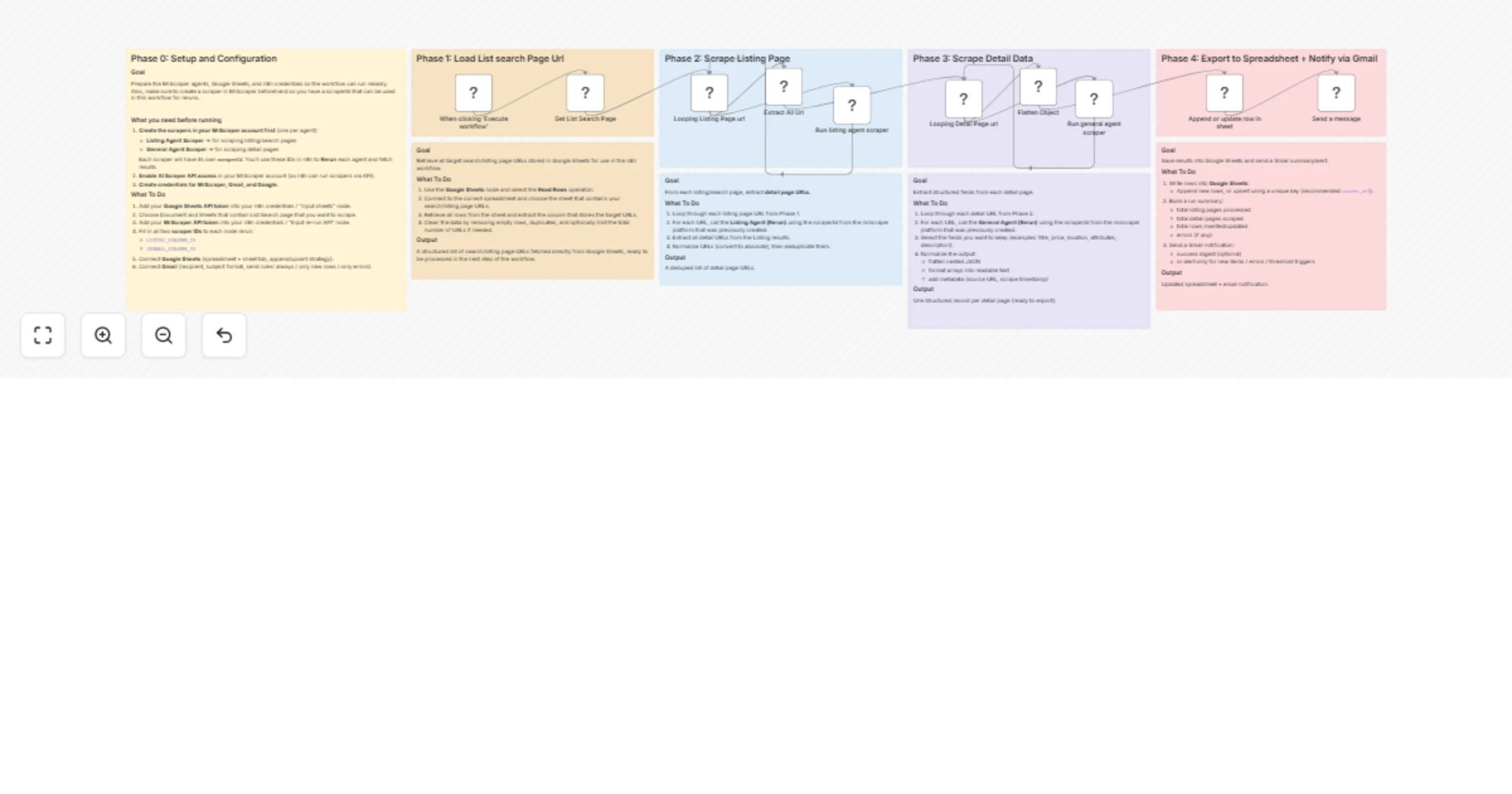 Workflow preview: Extract product details from search result URLs with MrScraper and Google Sheets