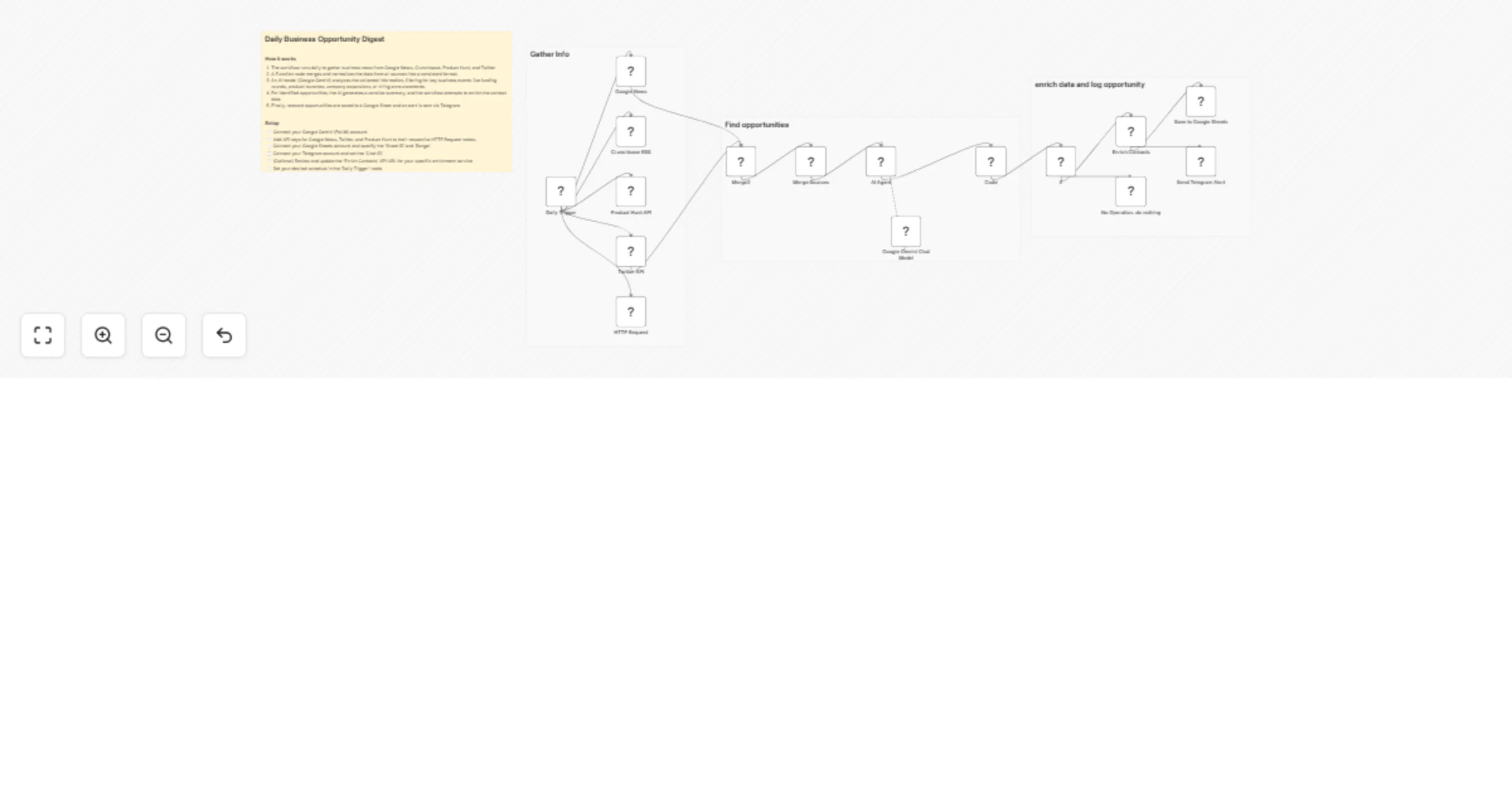 Workflow preview: Discover daily business opportunities with Google Gemini, Sheets and Telegram