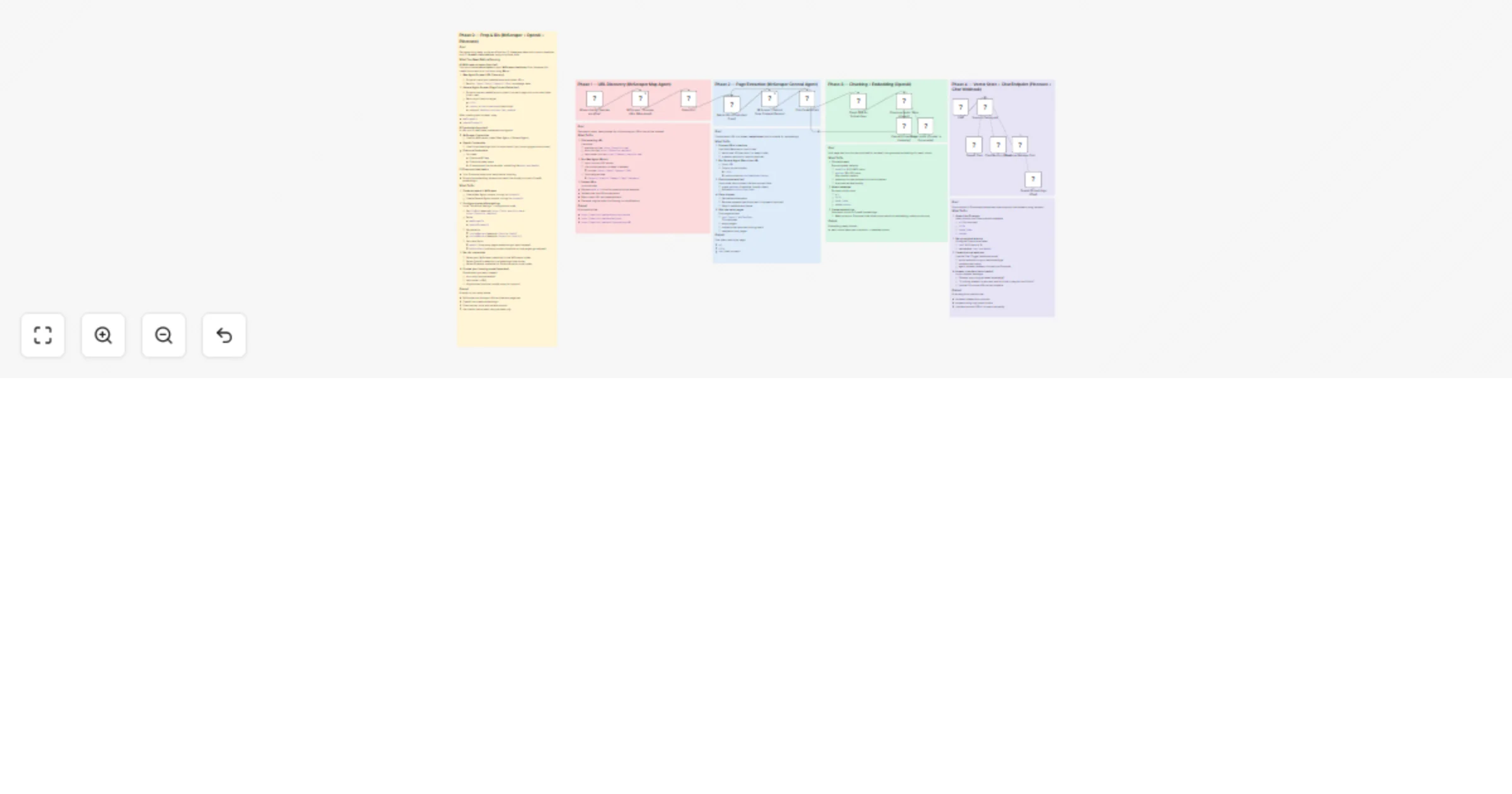 Workflow preview: Turn your website docs into a GPT-4.1-mini support chatbot with MrScraper and Pinecone