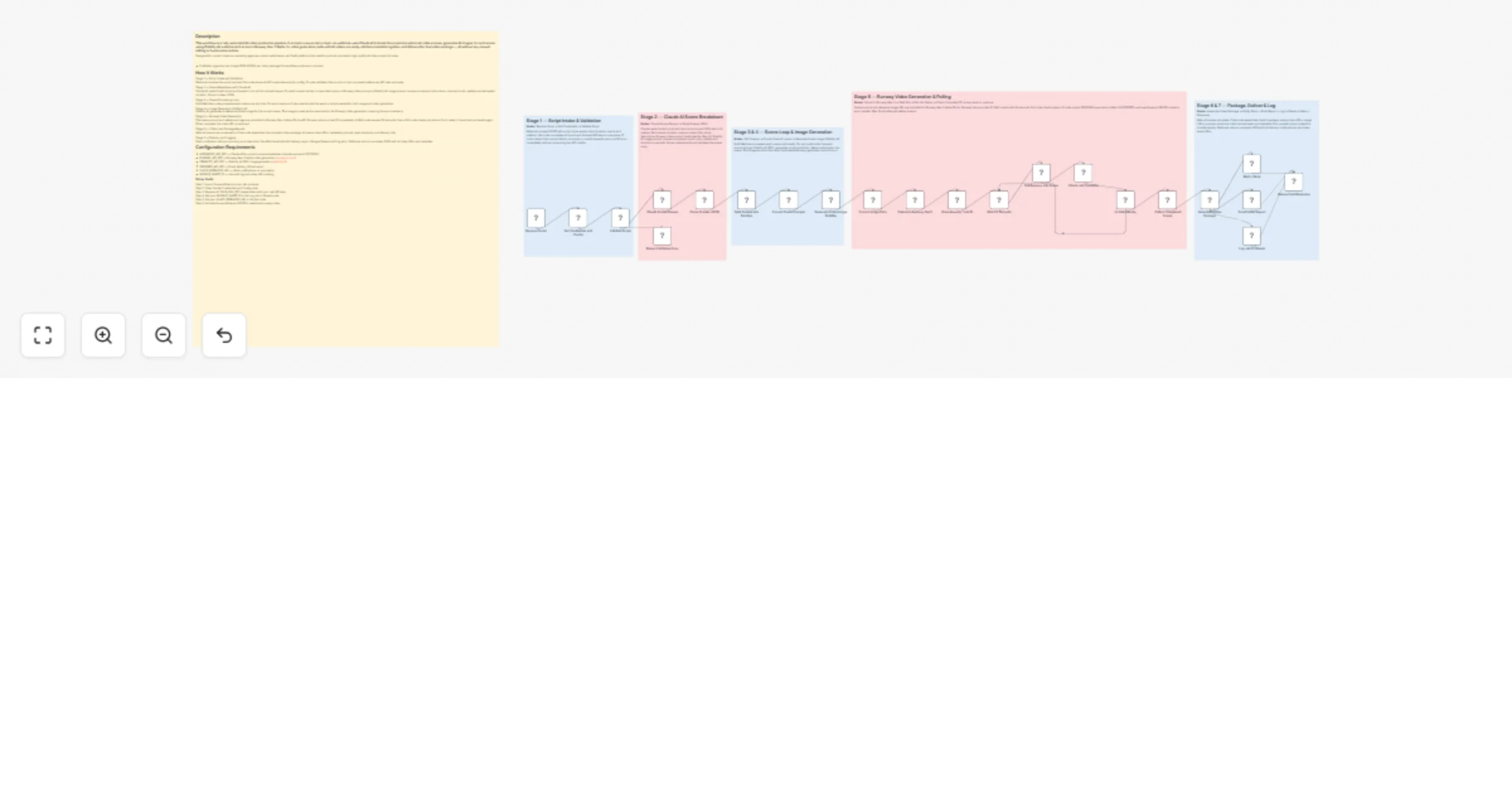 Generate multi-scene AI videos from scripts with Claude, Stability AI and Runway preview
