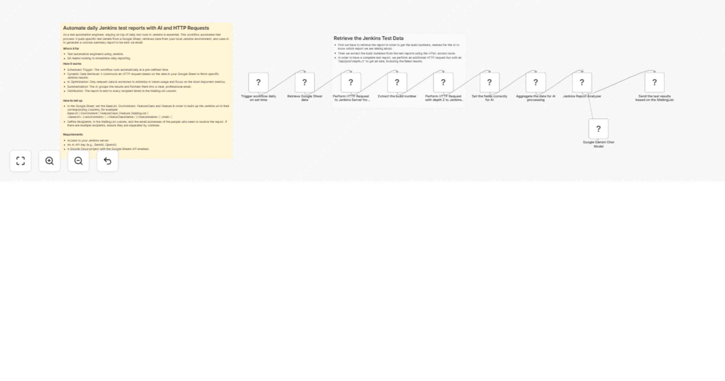 Workflow preview: Summarize daily Jenkins test runs with Google Sheets, HTTP and Gemini AI