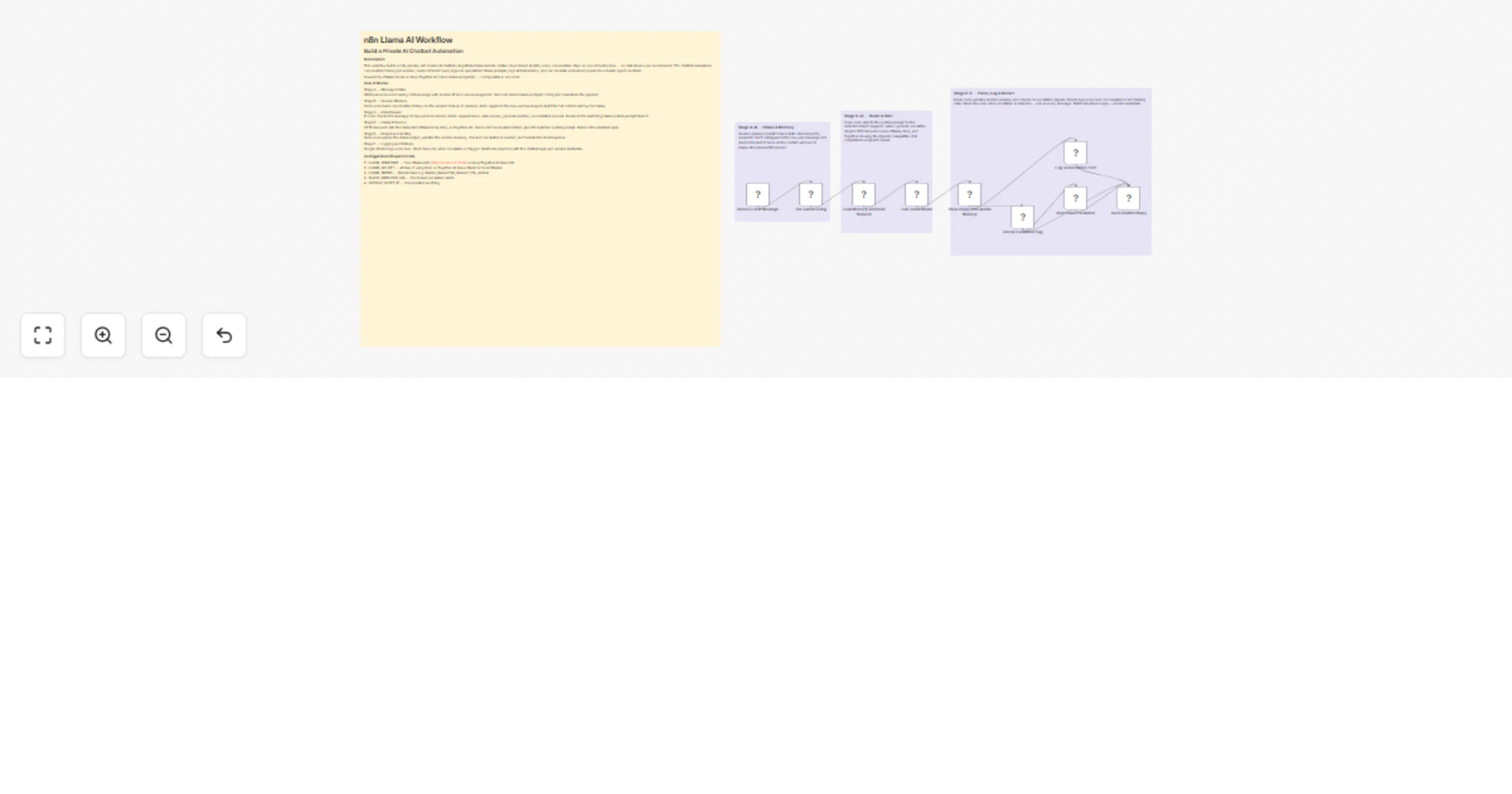 Workflow preview: Build a private Llama chatbot with Ollama, Groq, Slack and Google Sheets