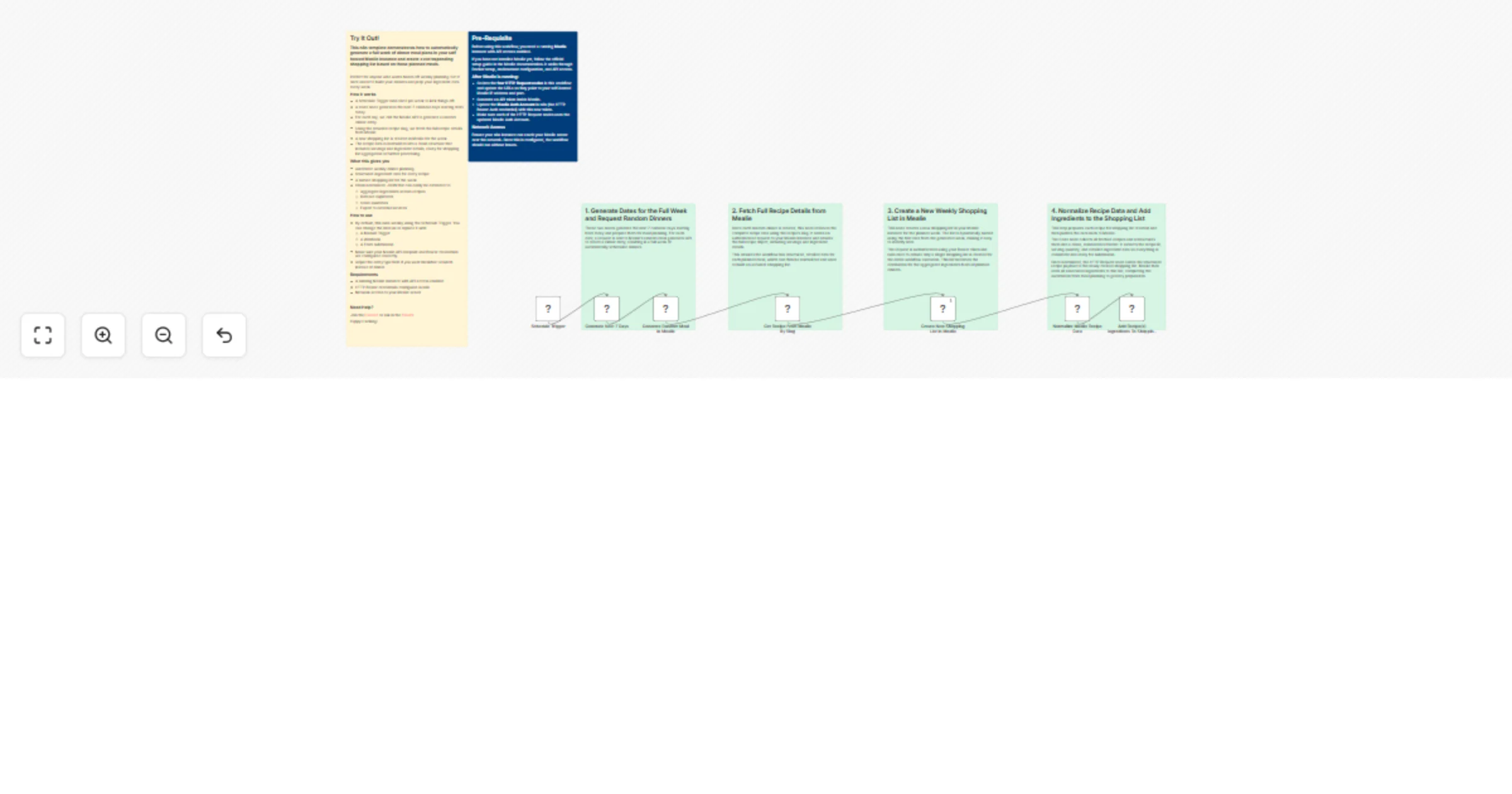Generate weekly dinner meal plans and shopping lists using Mealie preview
