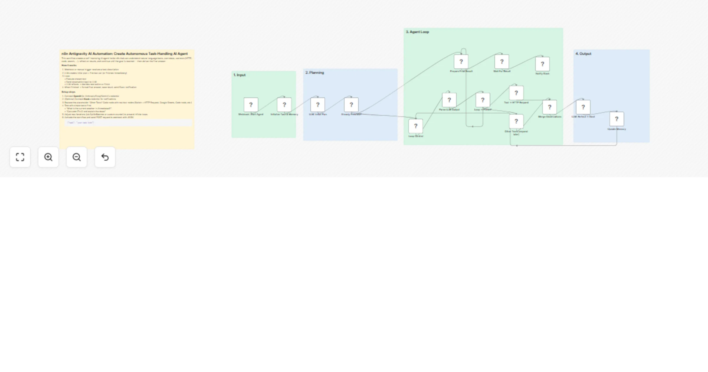 Workflow preview: Create an autonomous task-handling AI agent with OpenAI and Slack