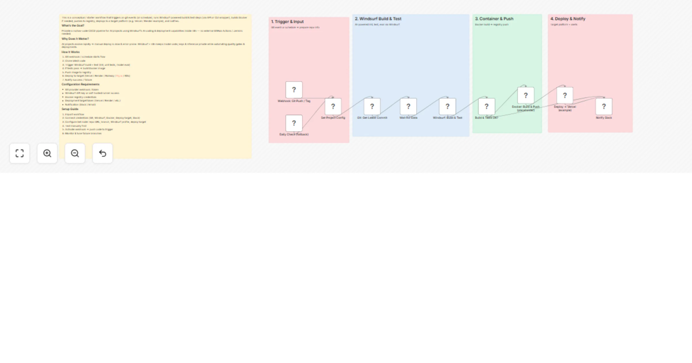 Workflow preview: Build, test and deploy AI projects with Windsurf CI/CD and Vercel