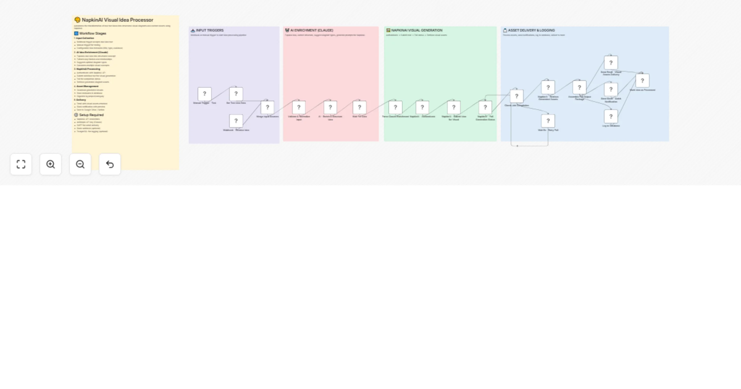 Workflow preview: Generate visual diagrams and content assets from ideas with Claude and NapkinAI