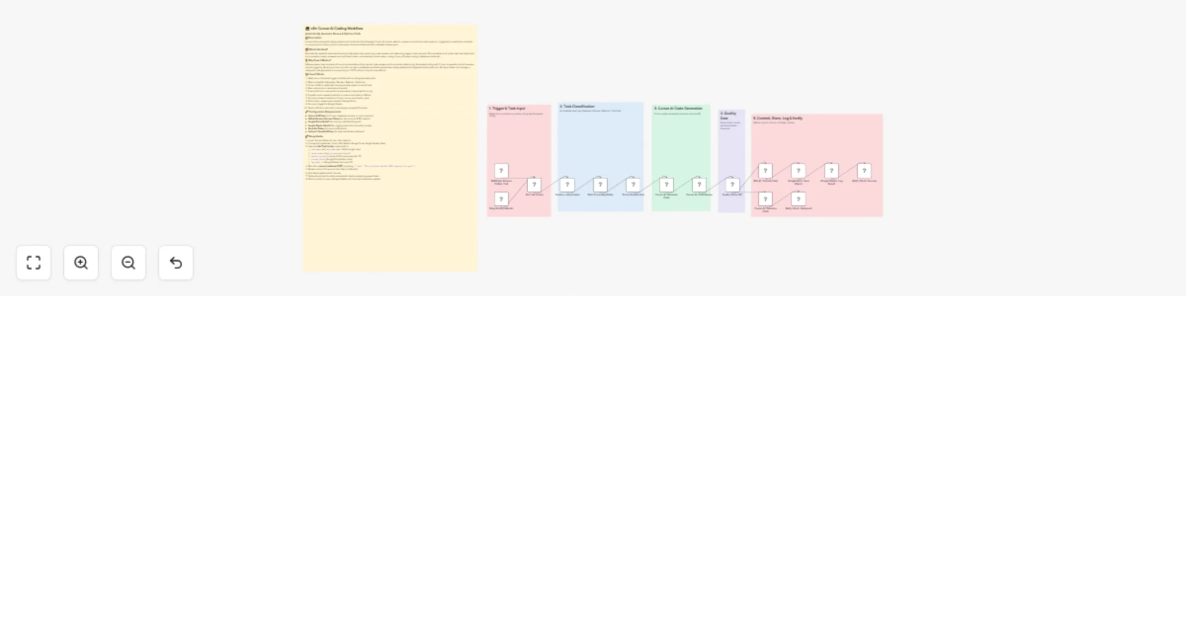 Generate, review, and optimize code with Cursor AI, GitHub, Google, and Slack preview