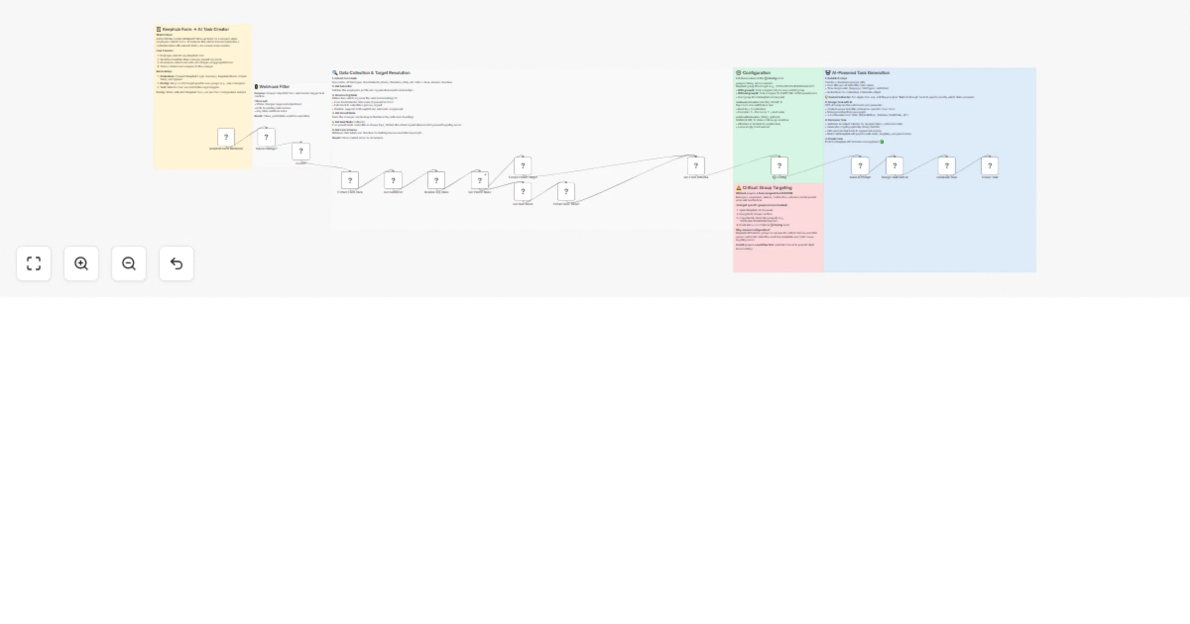Workflow preview: Create manager tasks from Keephub form submissions with OpenAI GPT-4.1