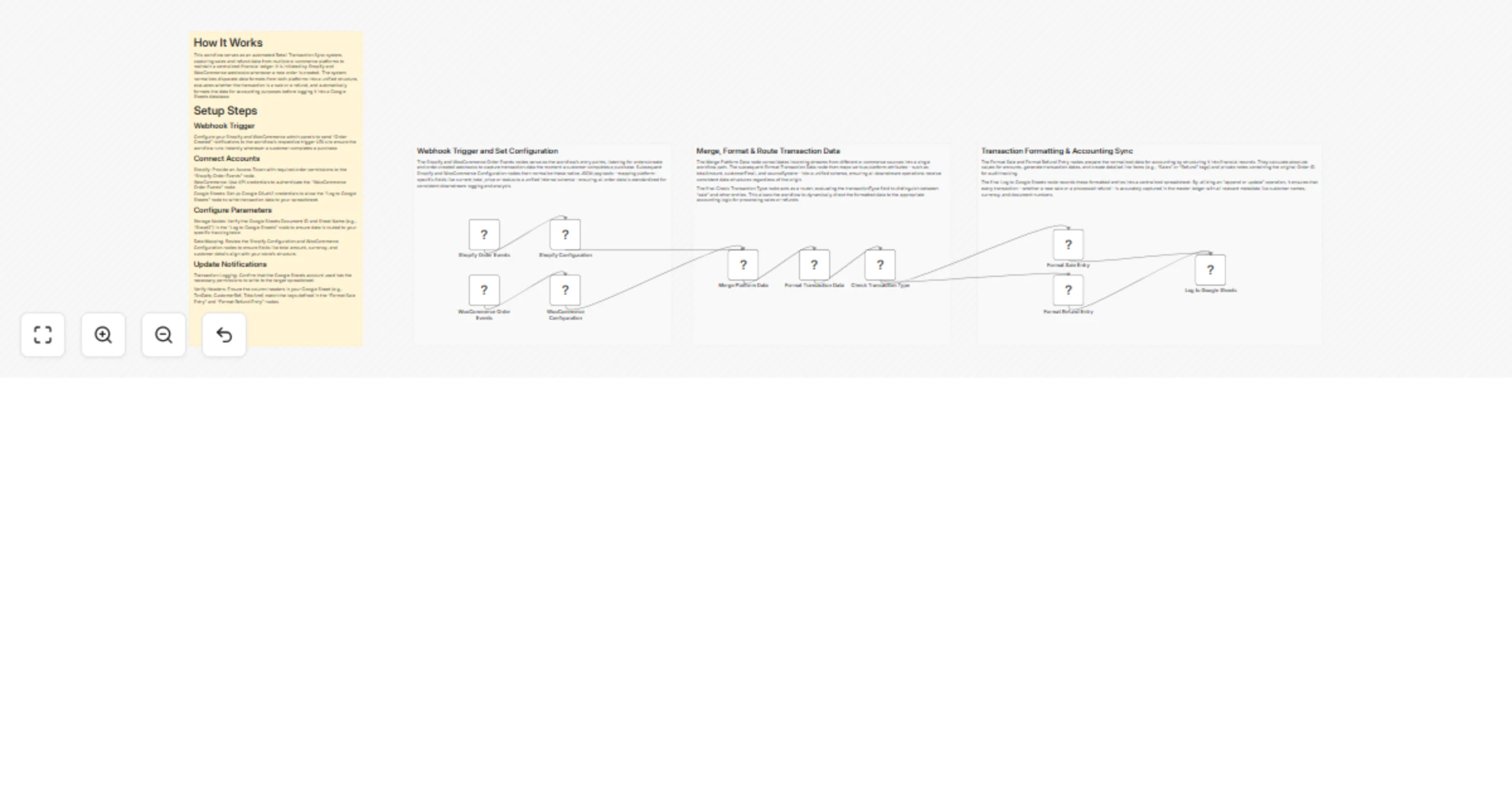 Workflow preview: Sync Shopify and WooCommerce sales into a Google Sheets accounting ledger