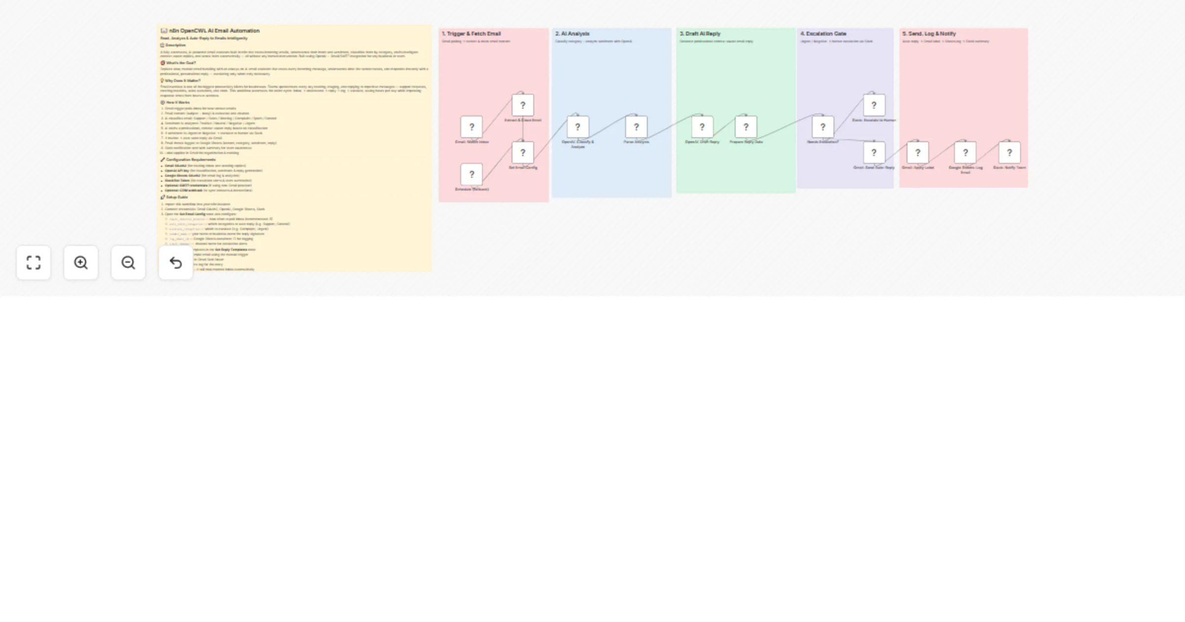 Read, analyze, and auto-reply to Gmail emails with OpenAI, Slack, and Sheets preview