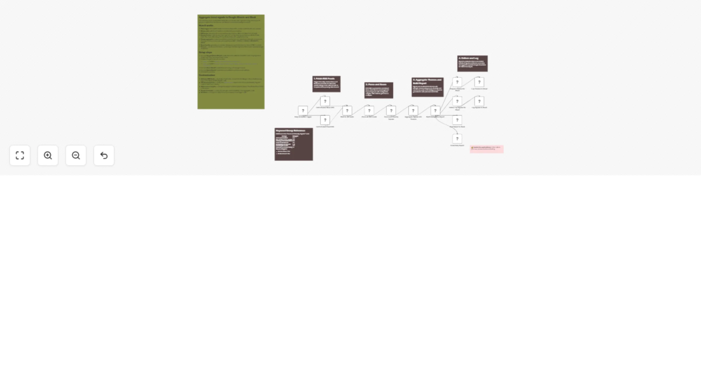 Aggregate tech trend signals from RSS feeds into Google Sheets and Slack preview
