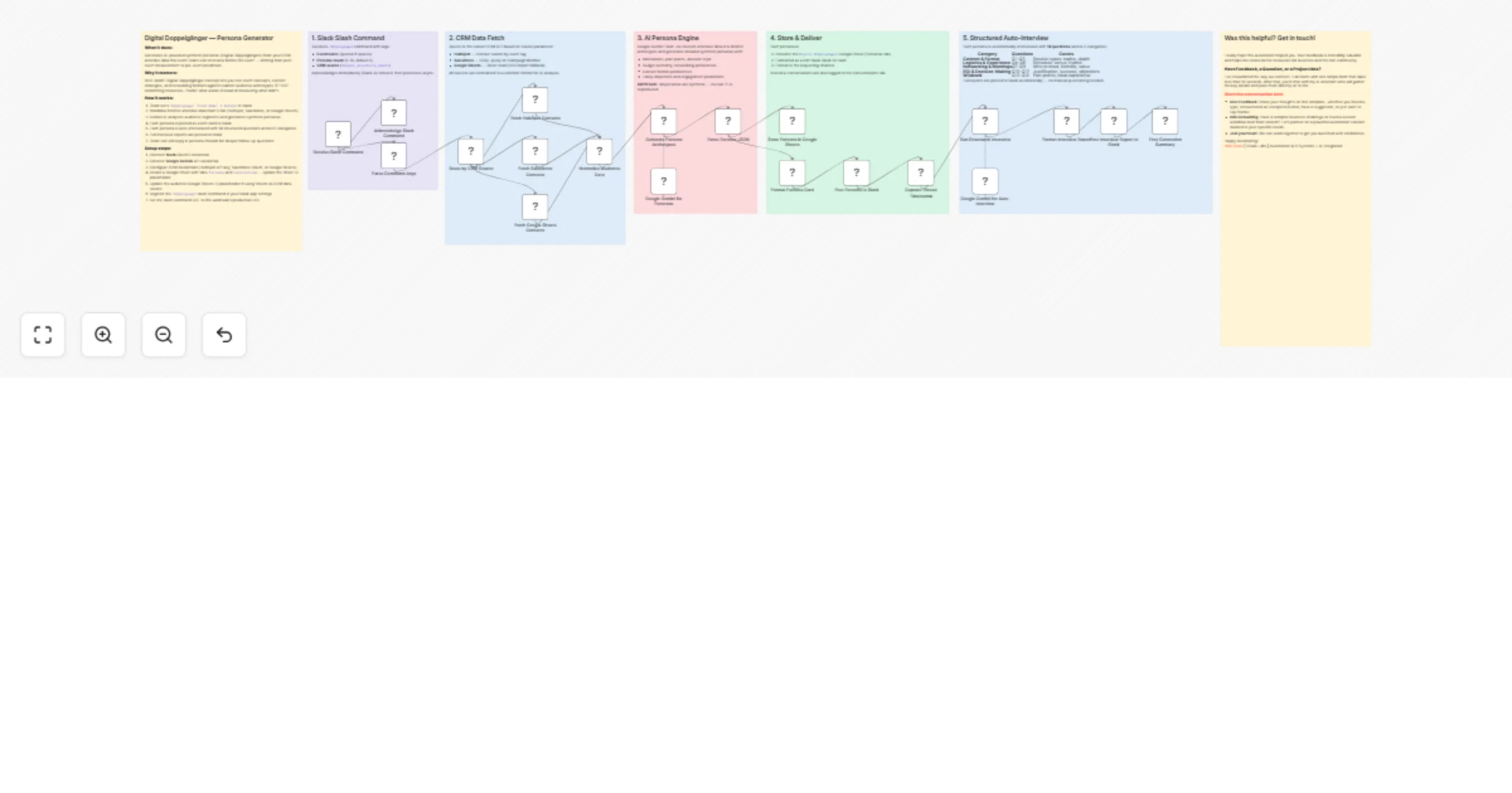 Generate conference synthetic personas with Slack, Gemini and Salesforce preview