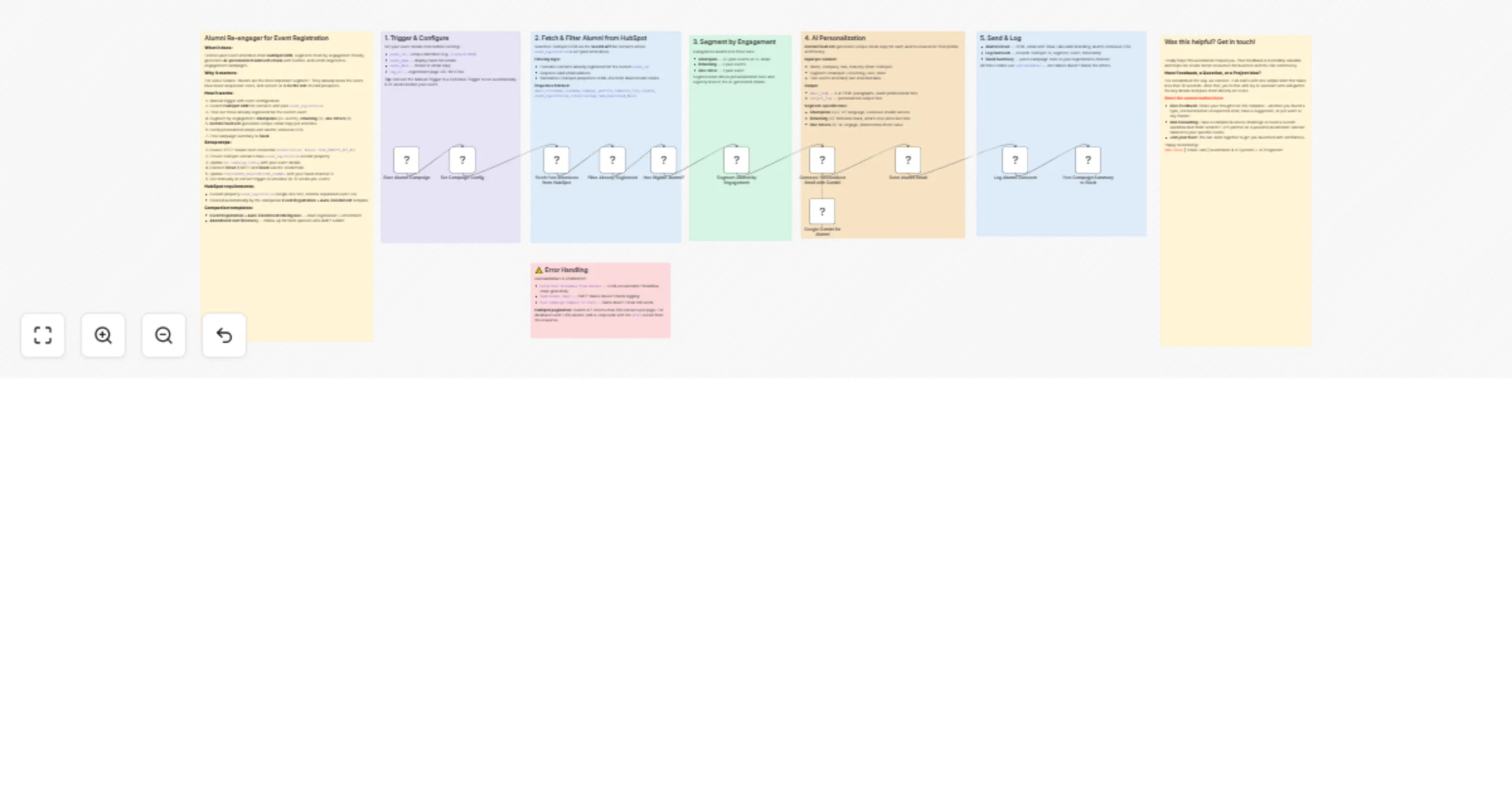 Workflow preview: Re-engage event participants from HubSpot with Gemini and email outreach