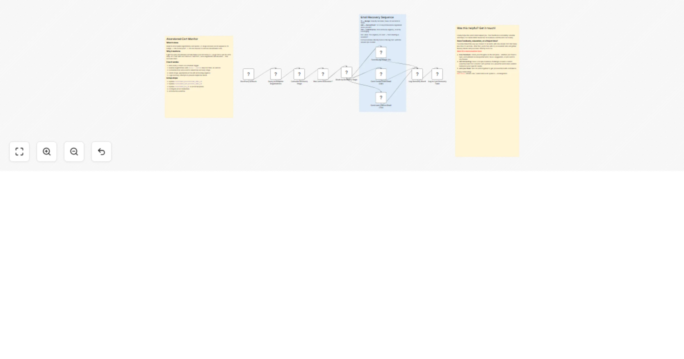 Workflow preview: Recover abandoned event registrations with Gemini and email plus Slack alerts