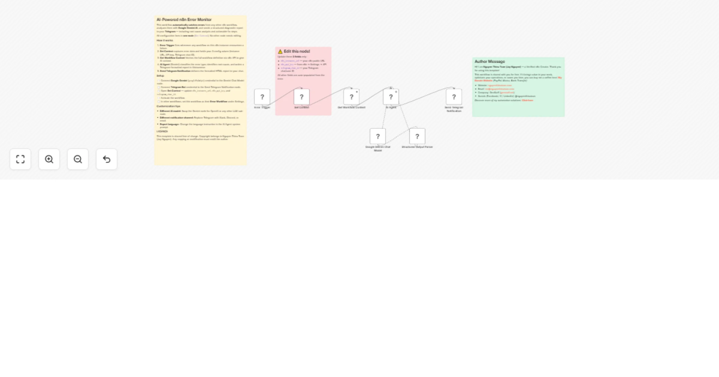 Monitor workflow errors via n8n API with Gemini analysis and Telegram alerts preview