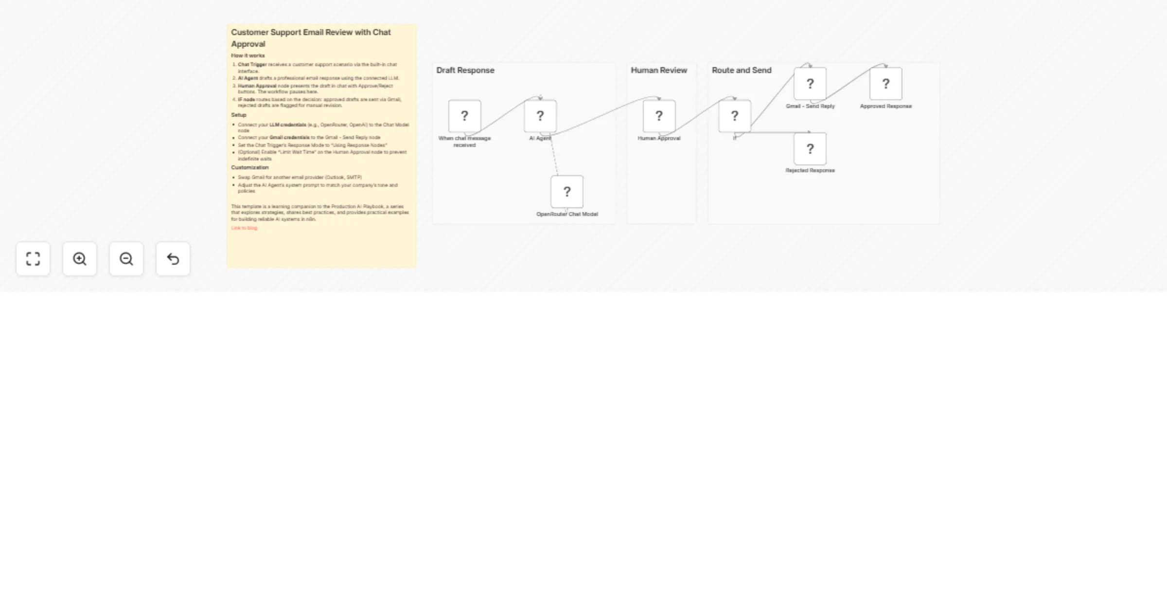 Workflow preview: Production AI Playbook: Human Oversight (Exercise 1)
