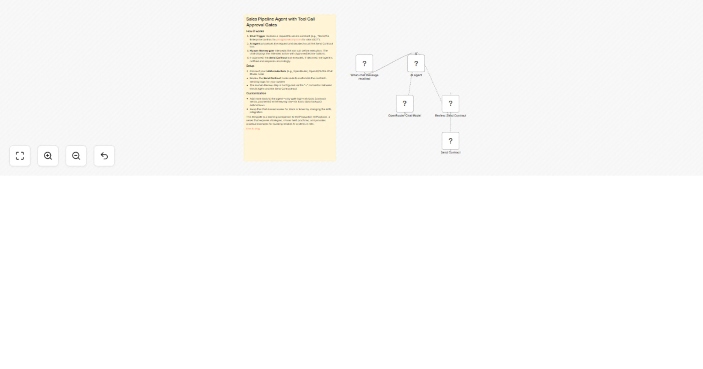 Workflow preview: Production AI Playbook: Human Oversight (Exercise 2)