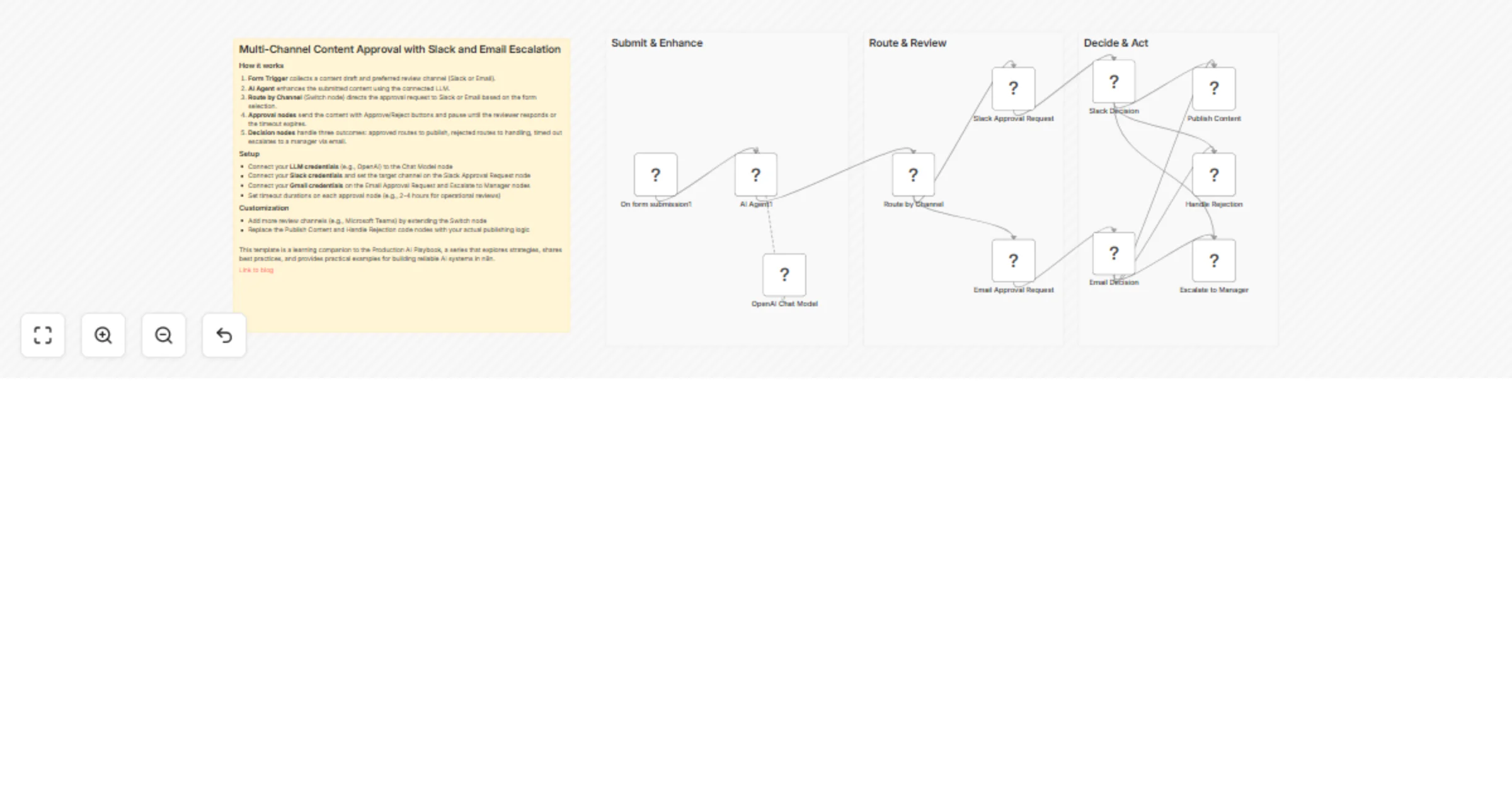 Production AI Playbook: Human Oversight (Exercise 3) preview
