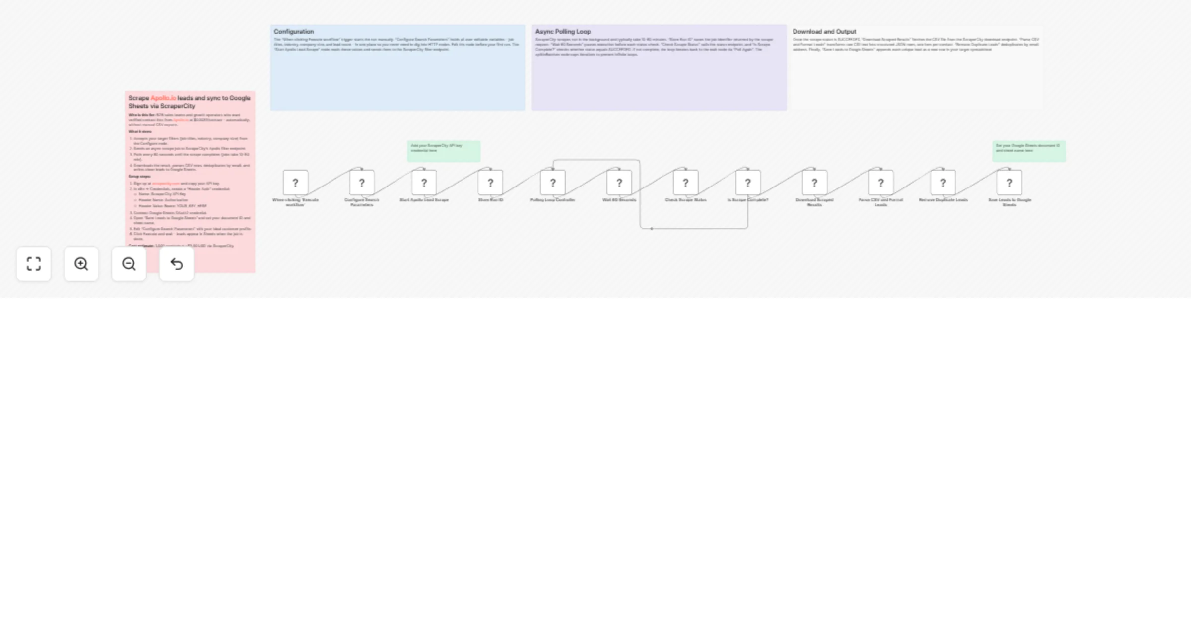 Workflow preview: Scrape Apollo.io leads and sync them to Google Sheets with ScraperCity