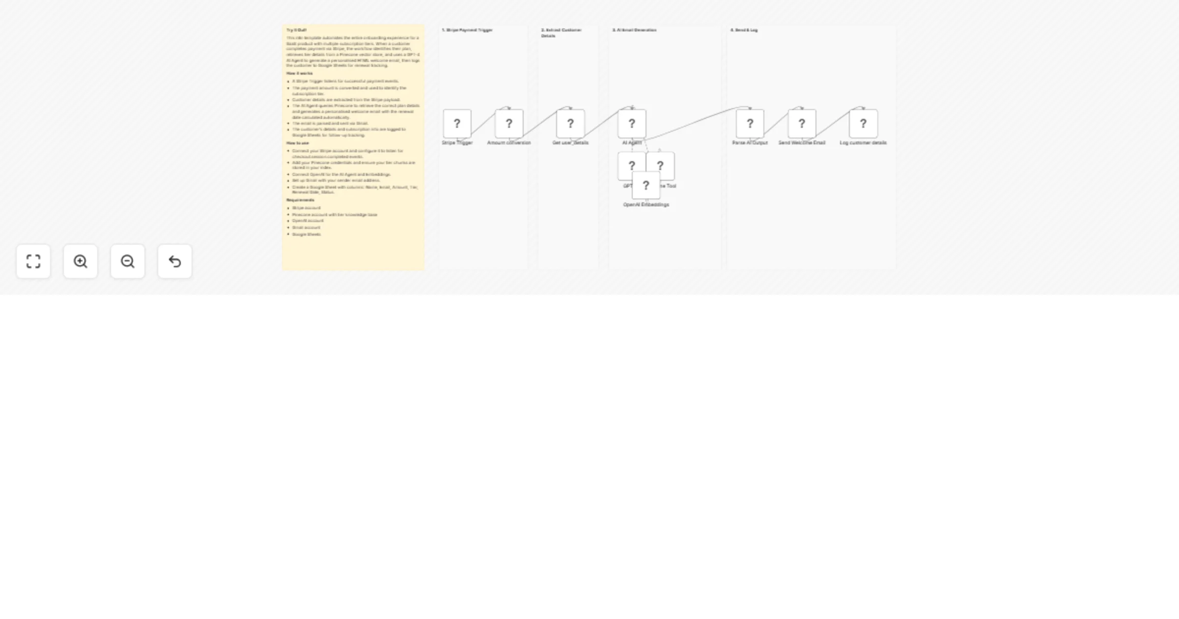 Workflow preview: Send personalized SaaS welcome emails with Stripe, Pinecone, GPT-4o, and Gmail