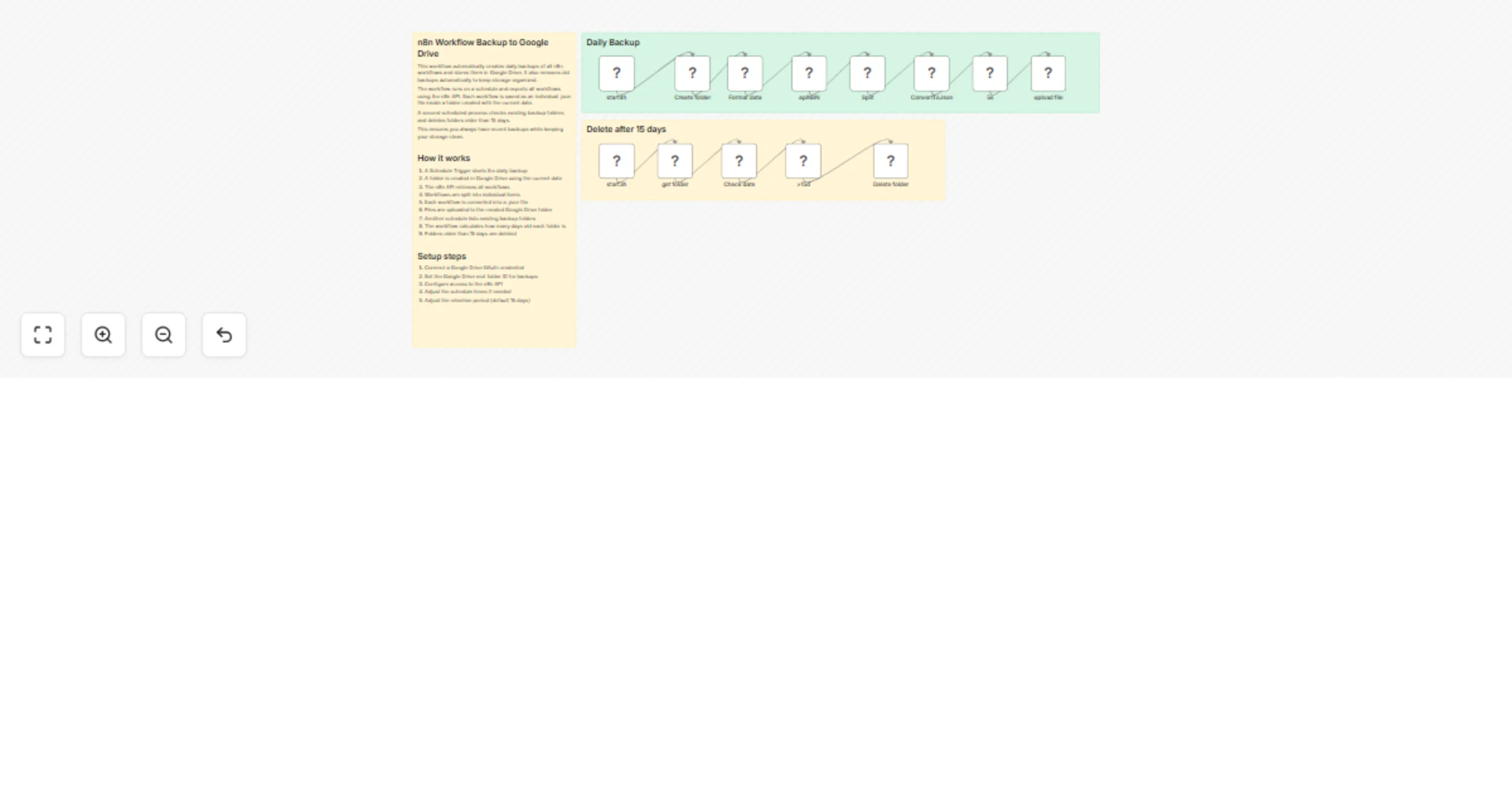 Workflow preview: Back up workflows to Google Drive daily with automatic cleanup