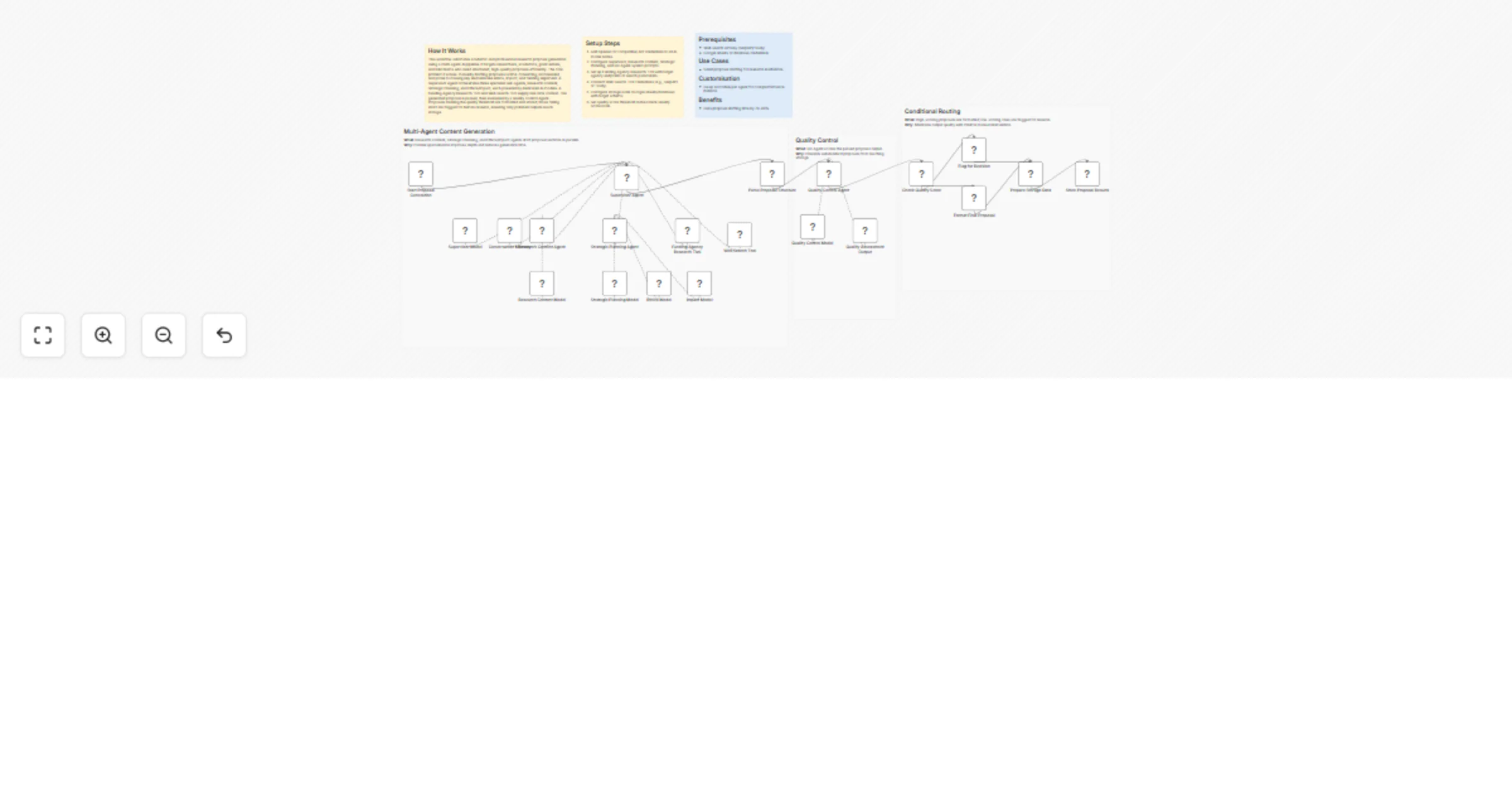 Generate research proposals with GPT-4o, web search, and quality control agents preview