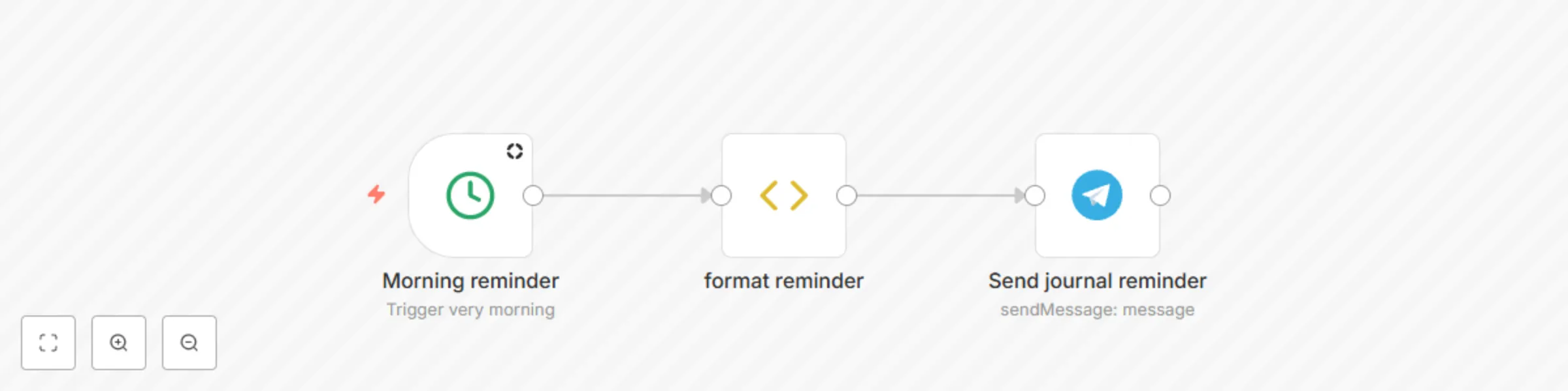 Workflow preview: Send automated daily reminders on Telegram