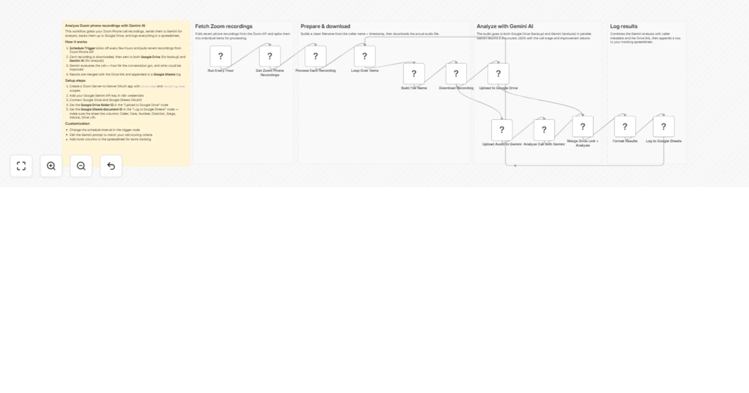 Workflow preview: Analyze Zoom phone call recordings with Gemini and log results to Google Sheets