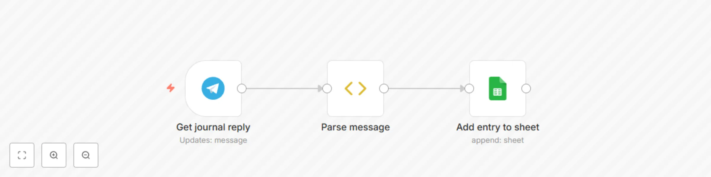Workflow preview: Save Telegram daily messages to Google Sheets