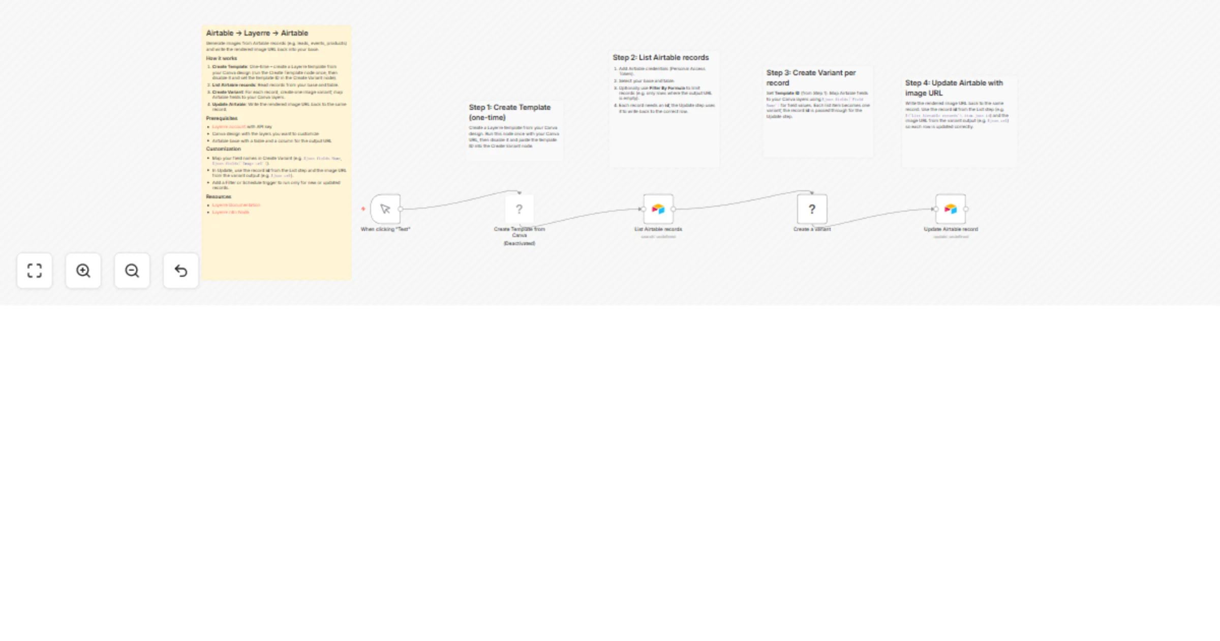Workflow preview: Generate images from Airtable records with Layerre and Canva