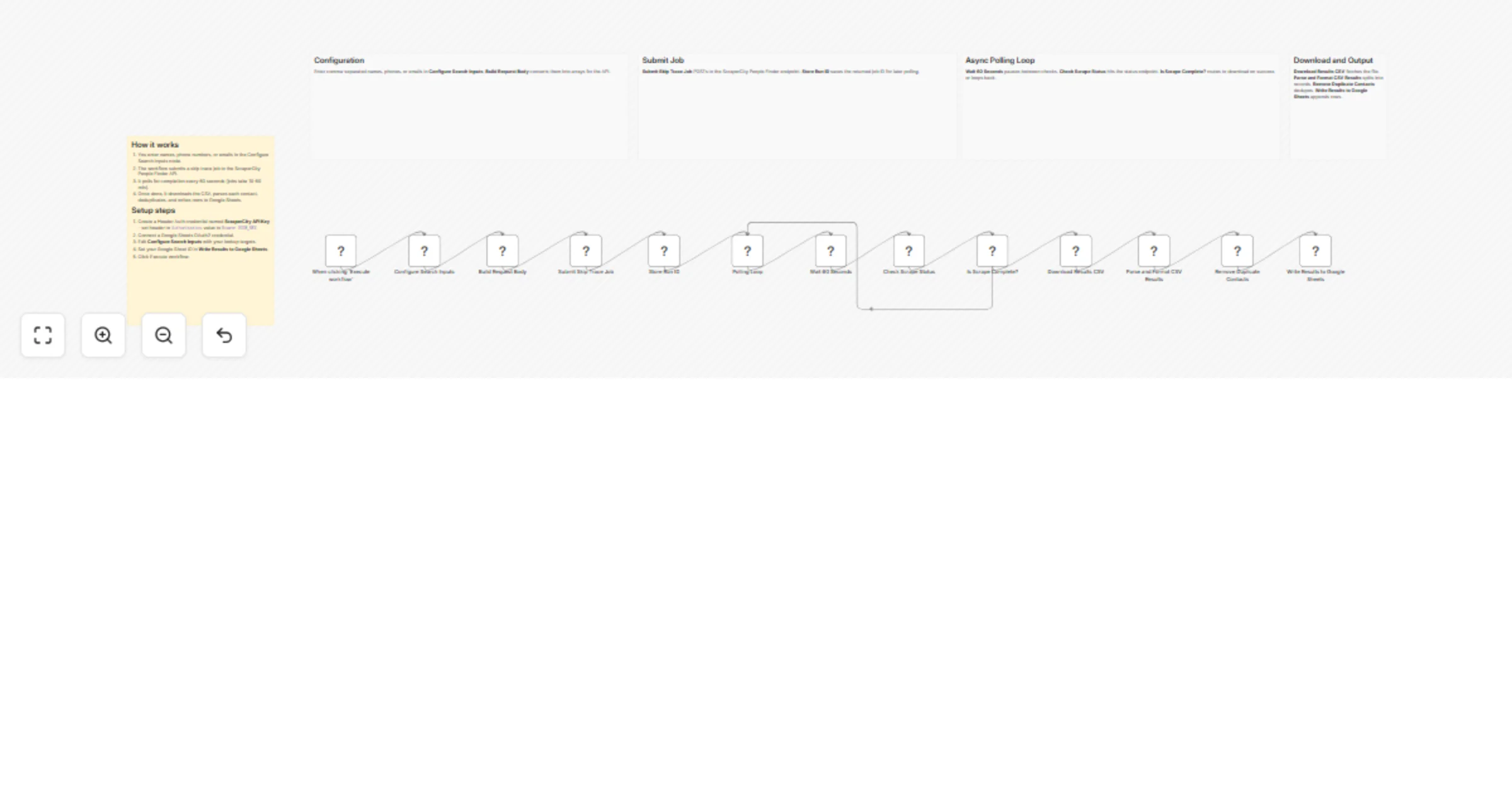 Workflow preview: Skip trace people with ScraperCity and save contact details to Google Sheets