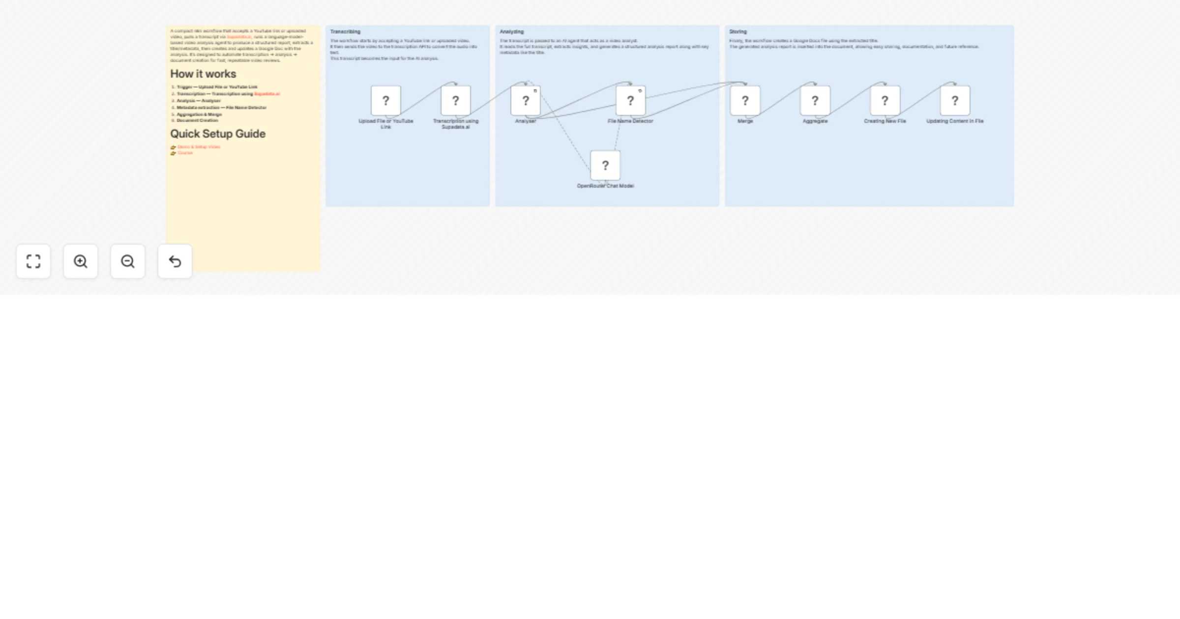 Workflow preview: Analyze YouTube videos and auto-generate AI reports in Google Docs with DeepSeek