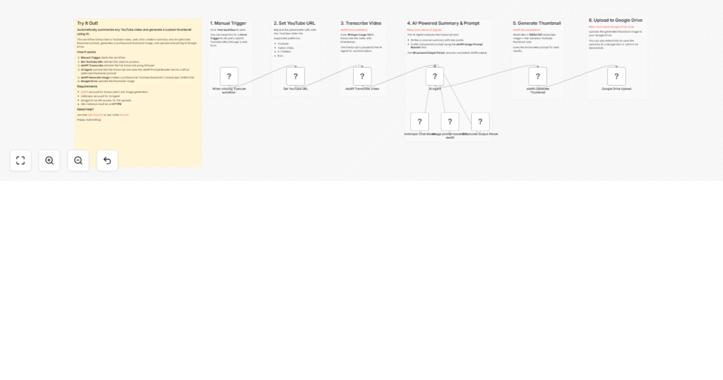 Workflow preview: Summarize YouTube videos and generate thumbnails using AI Agent and deAPI