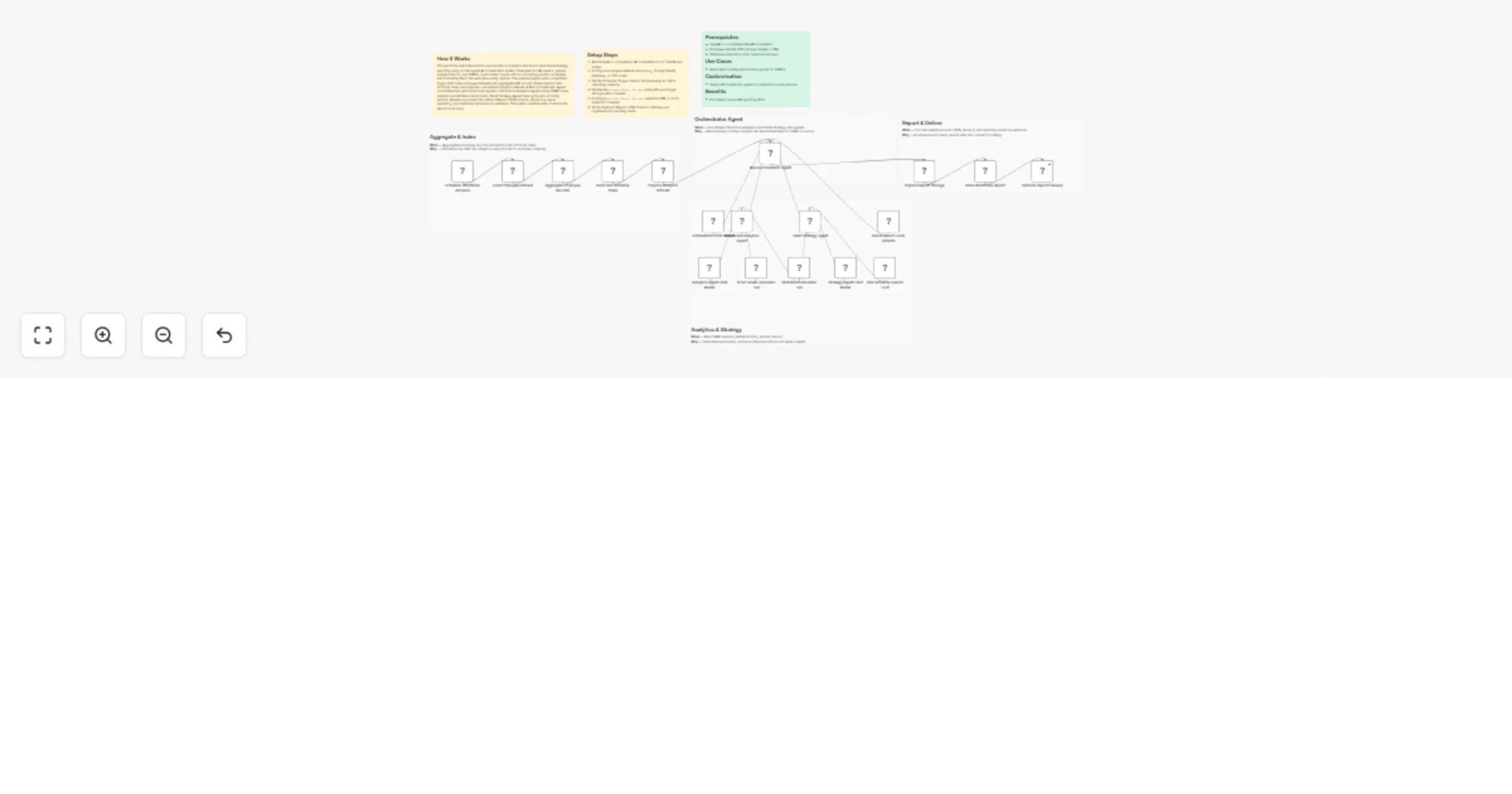 Workflow preview: Generate board-ready workforce analytics and talent reports with GPT-4o